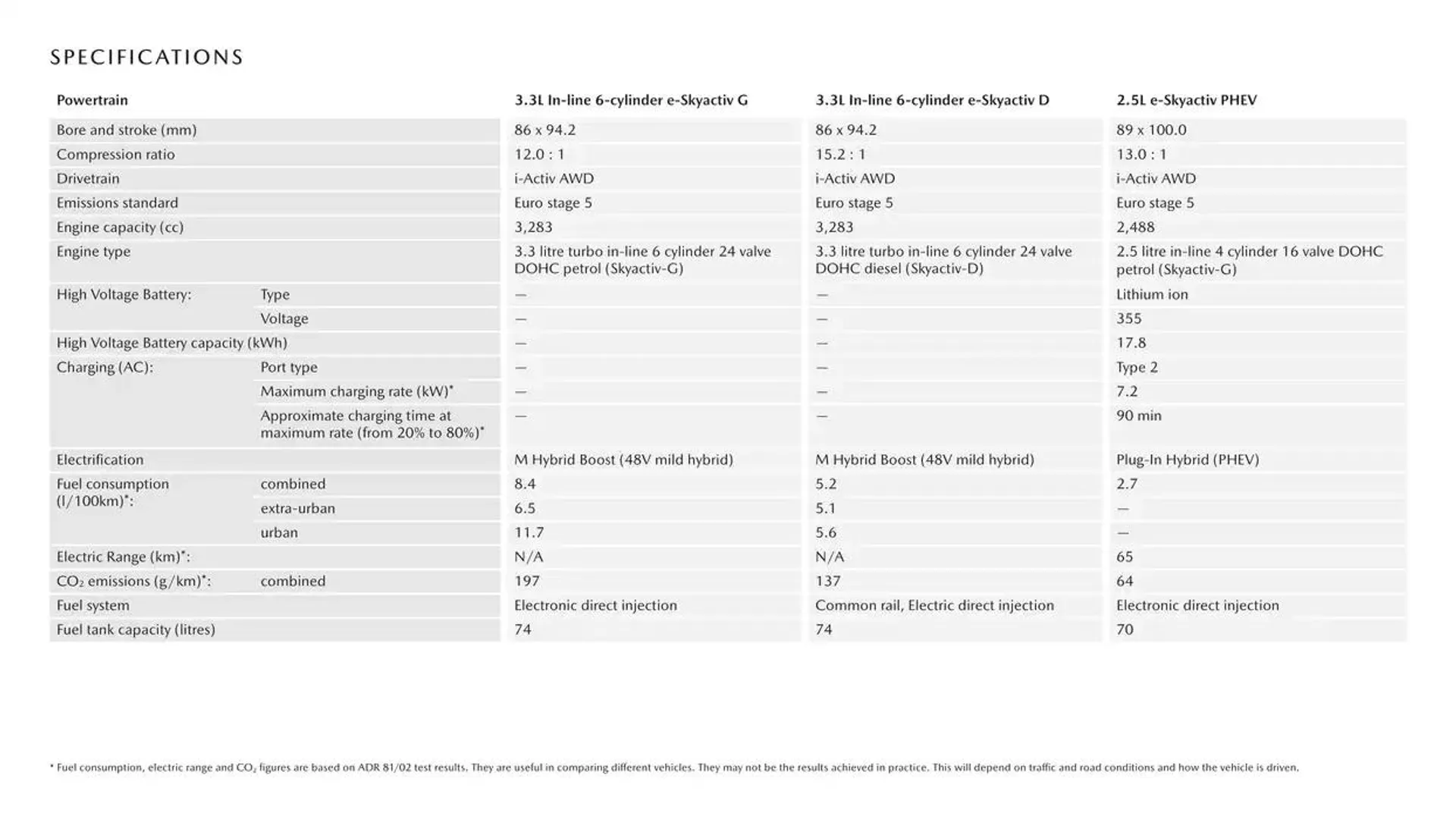 CX - 80 - Catalogue valid from 7 January to 7 January 2026 - page 8