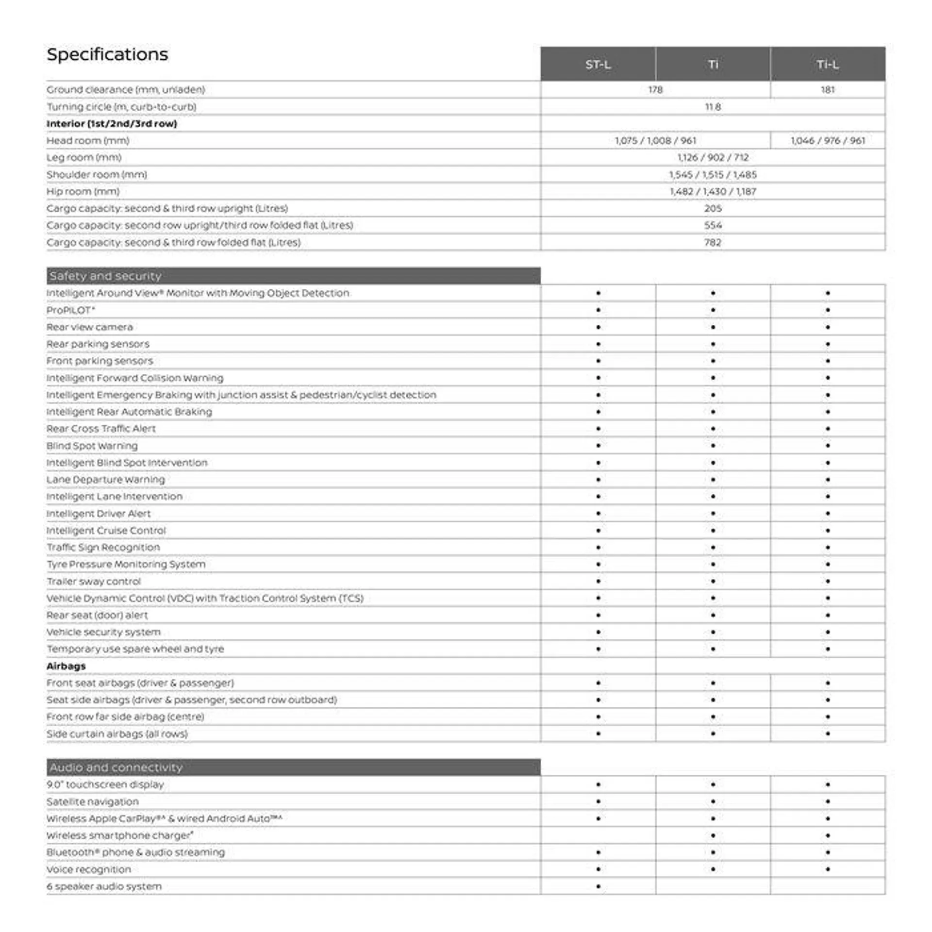 Pathfinder - Catalogue valid from 11 September to 11 September 2025 - page 25