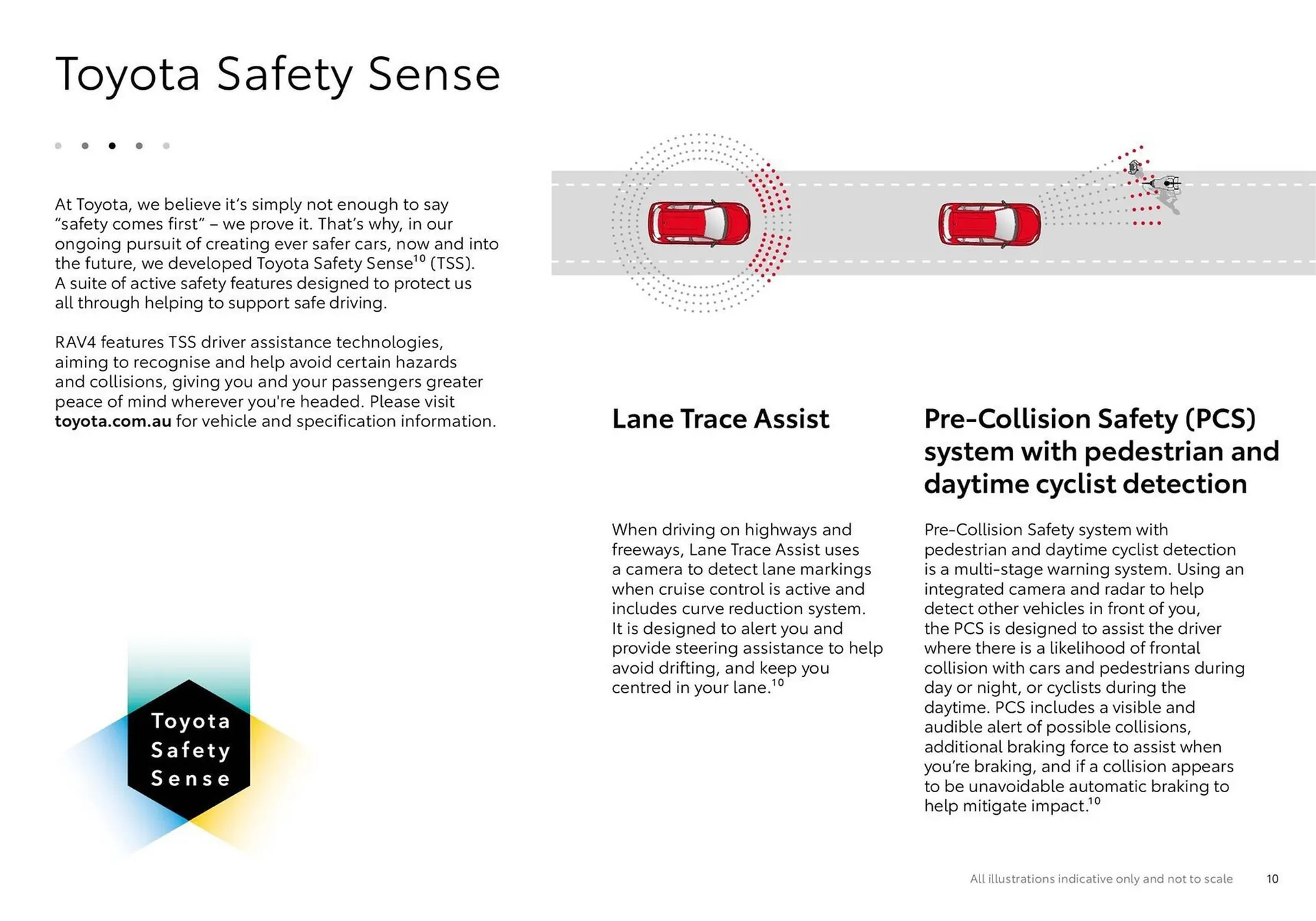 Toyota catalogue - Catalogue valid from 12 May to 18 May 2025 - page 10