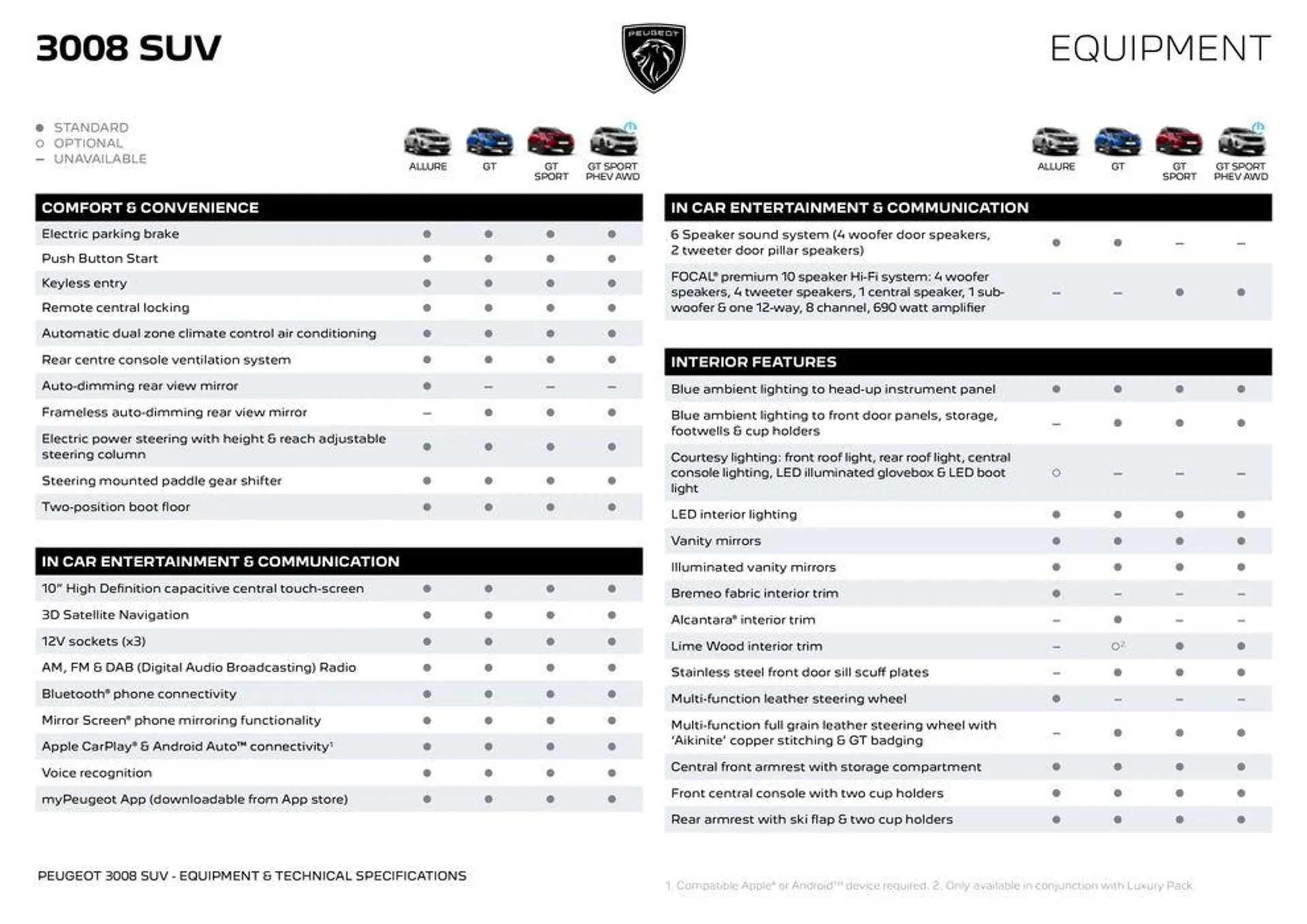 Peugeot 3008 Range - 10