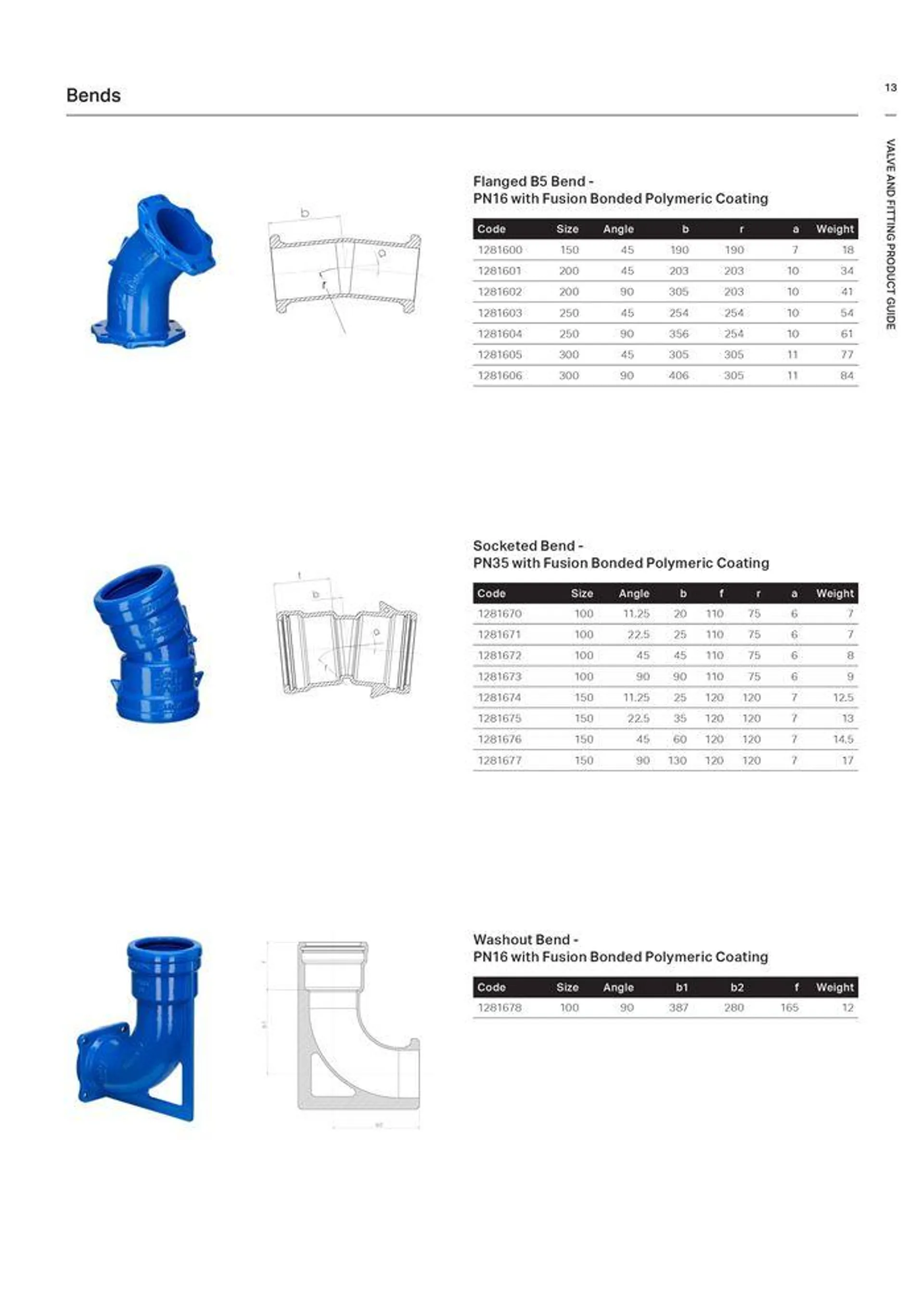 Valve and Fitting Product Guide - Catalogue valid from 24 May to 24 May 2025 - page 13