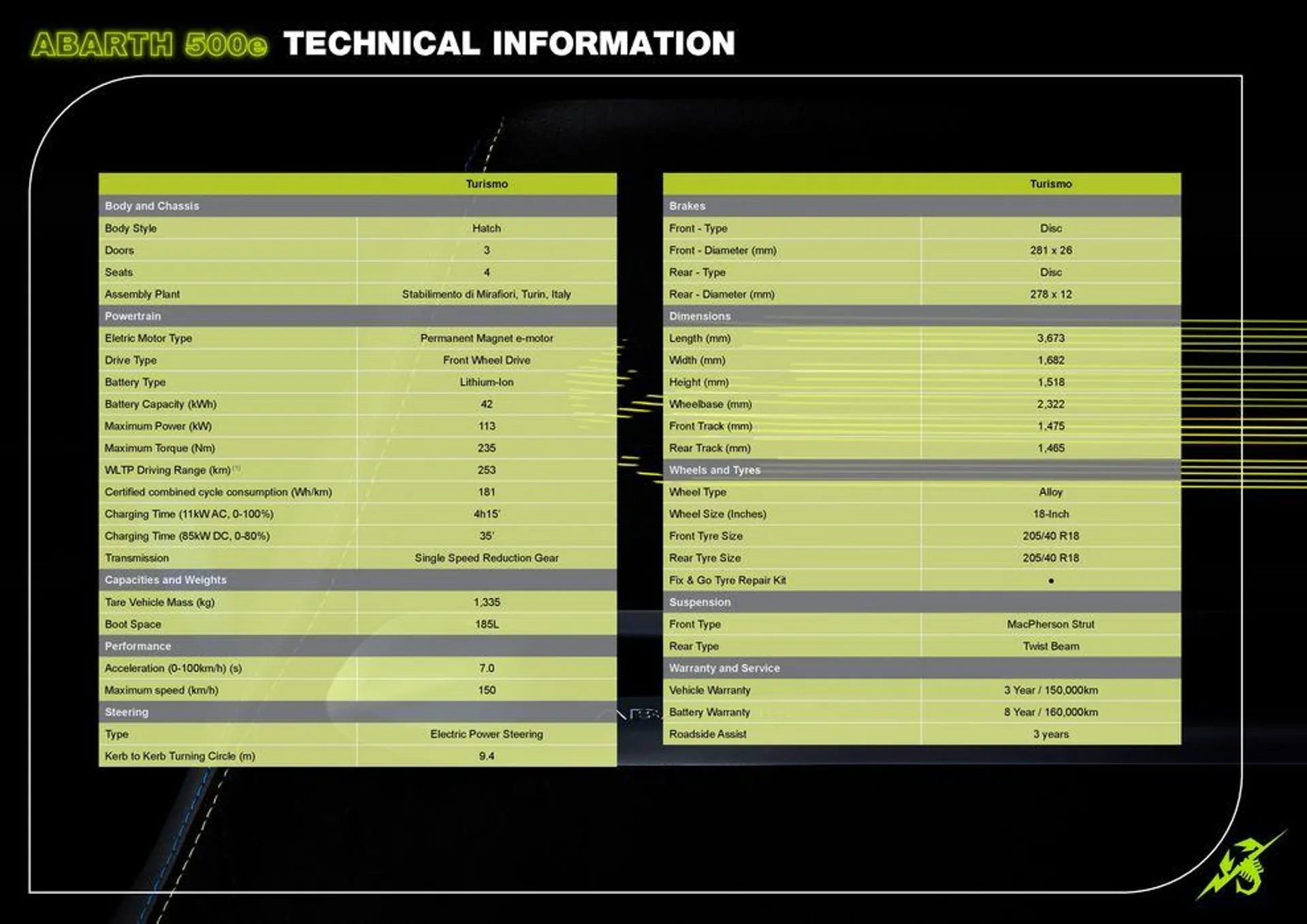 Abarth 500e - Catalogue valid from 11 March to 31 October 2024 - page 8