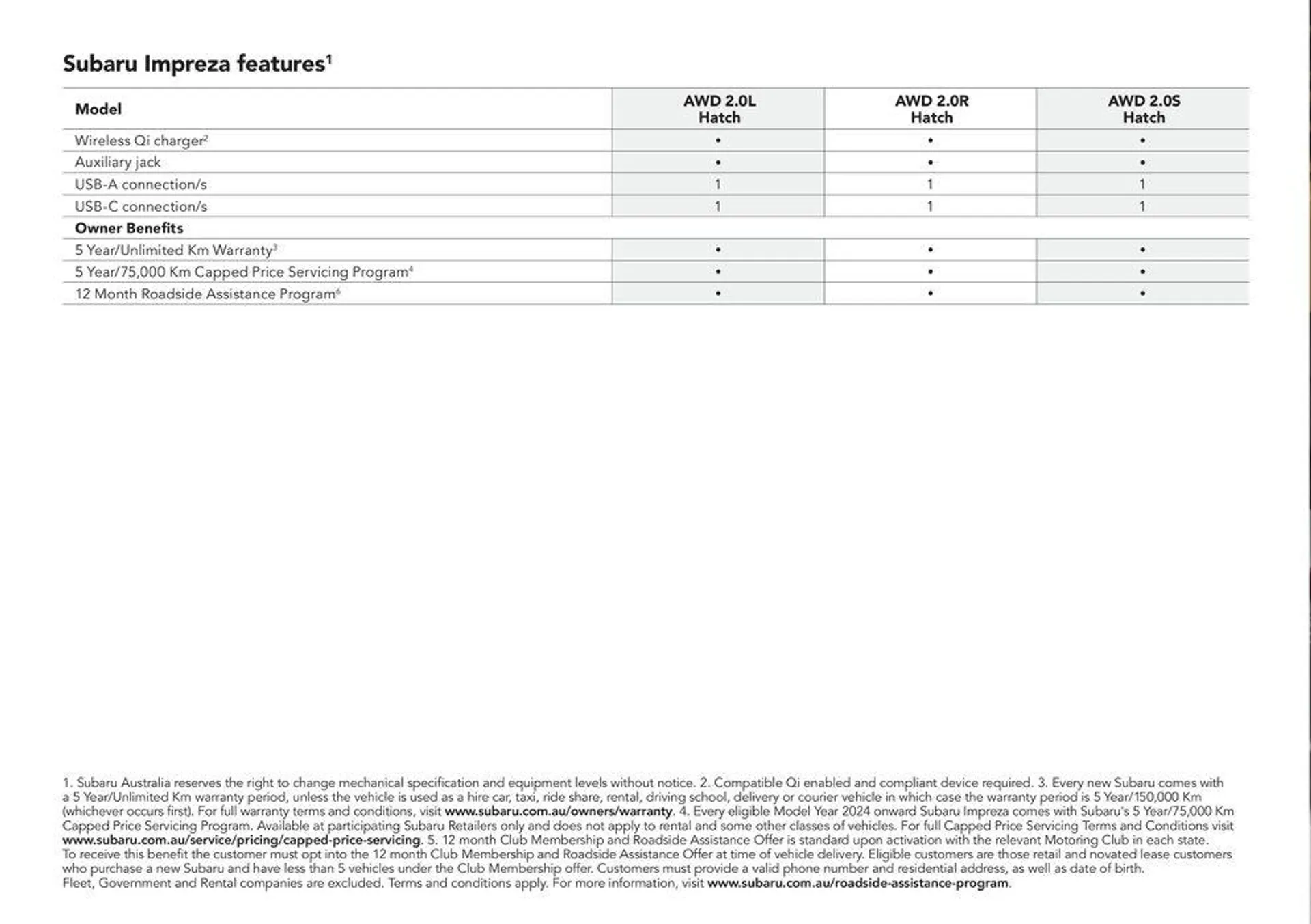 Impreza All-Wheel Drive  - Catalogue valid from 8 May to 8 May 2025 - page 22