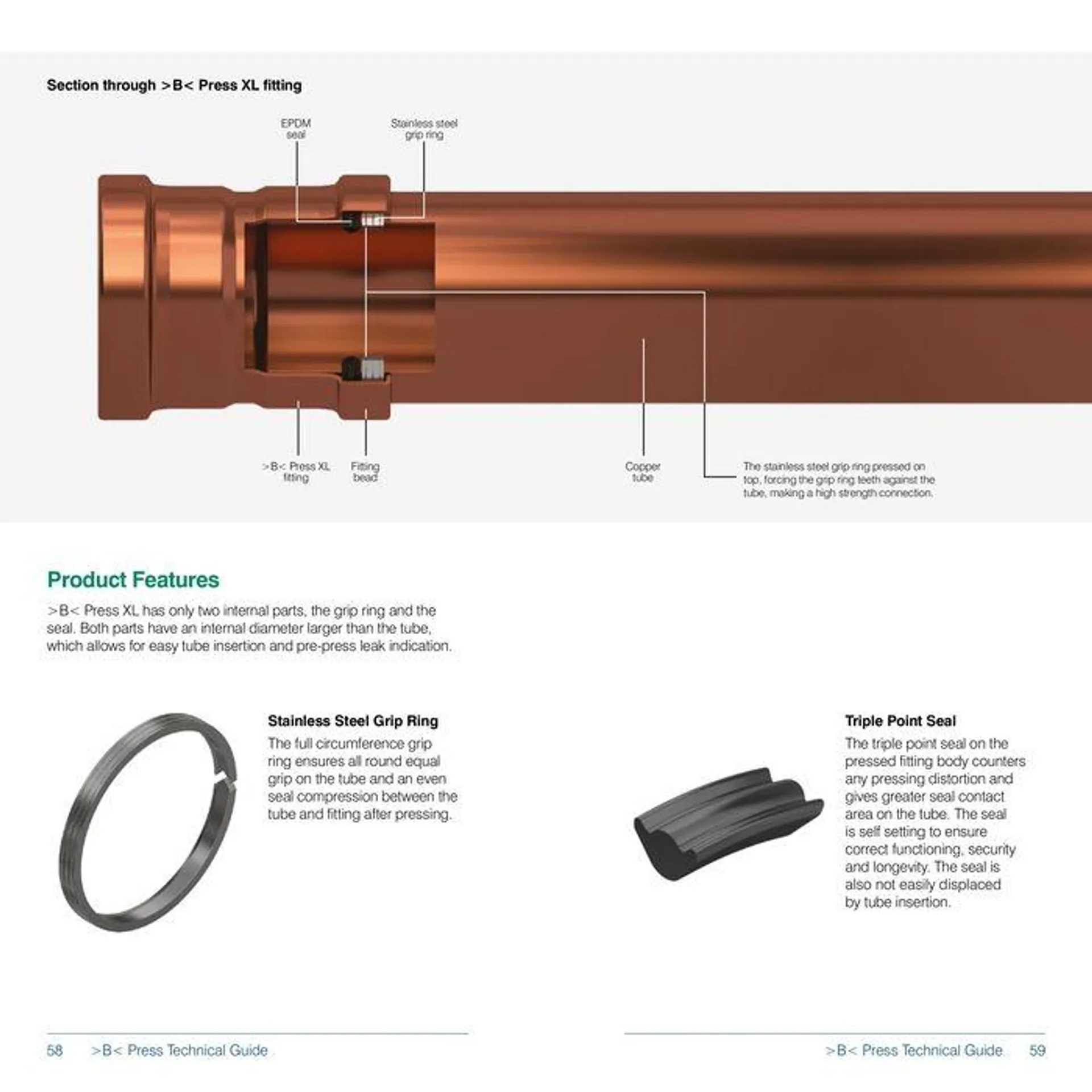 >B< Press Fitting System - 30