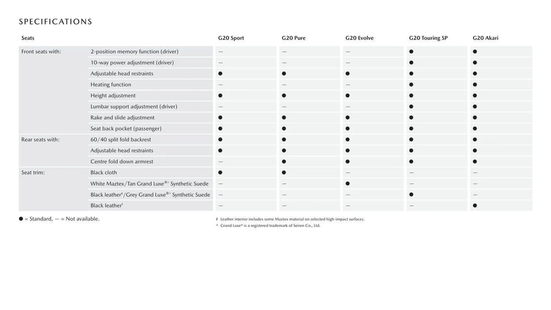 CX - 3 - Catalogue valid from 11 September to 11 September 2025 - page 18