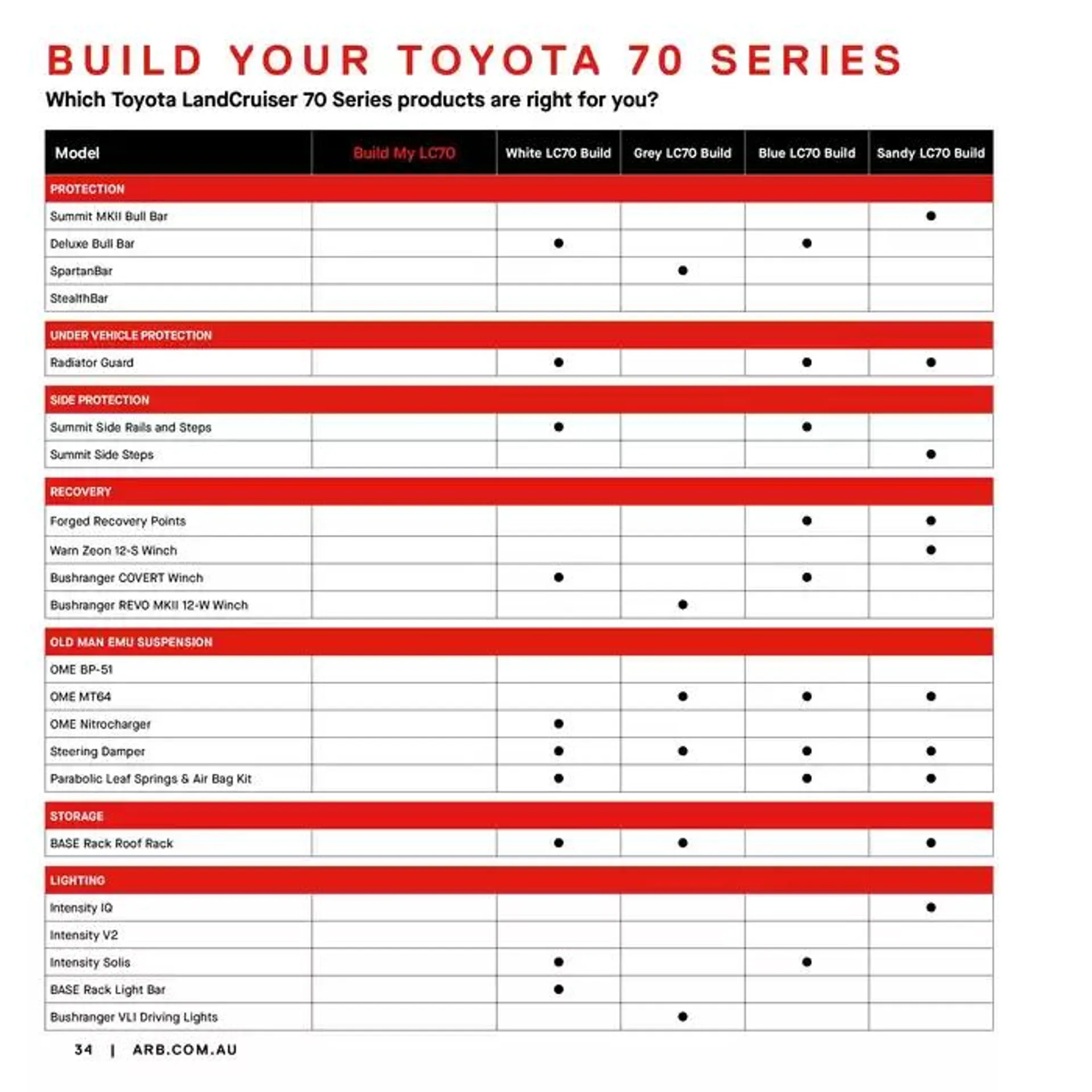 ARB 4x4 Accessories - Catalogue valid from 26 September to 31 December 2024 - page 34