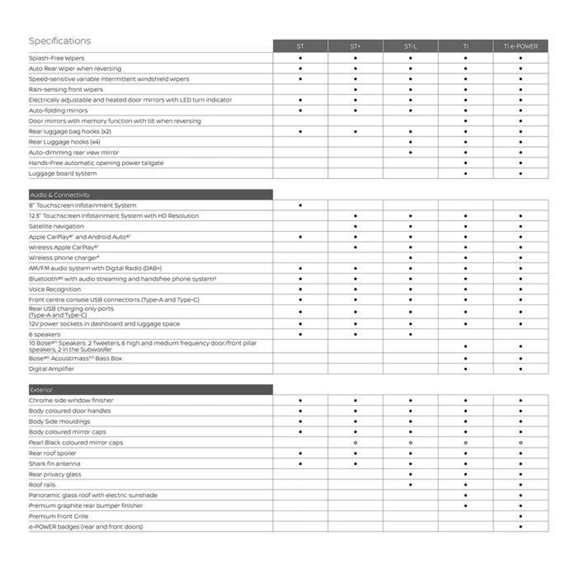 Qashqai - Catalogue valid from 11 September to 11 September 2025 - page 30