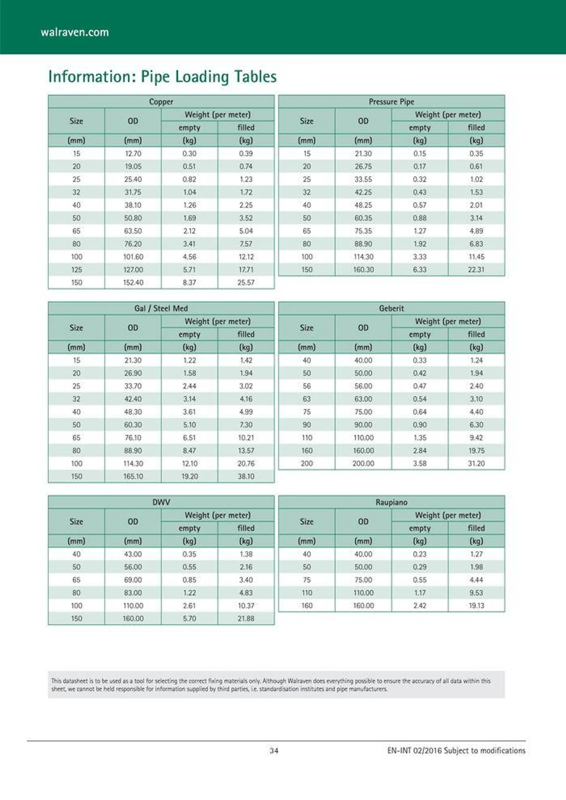 Walvaren - Catalogue valid from 24 May to 24 May 2025 - page 35