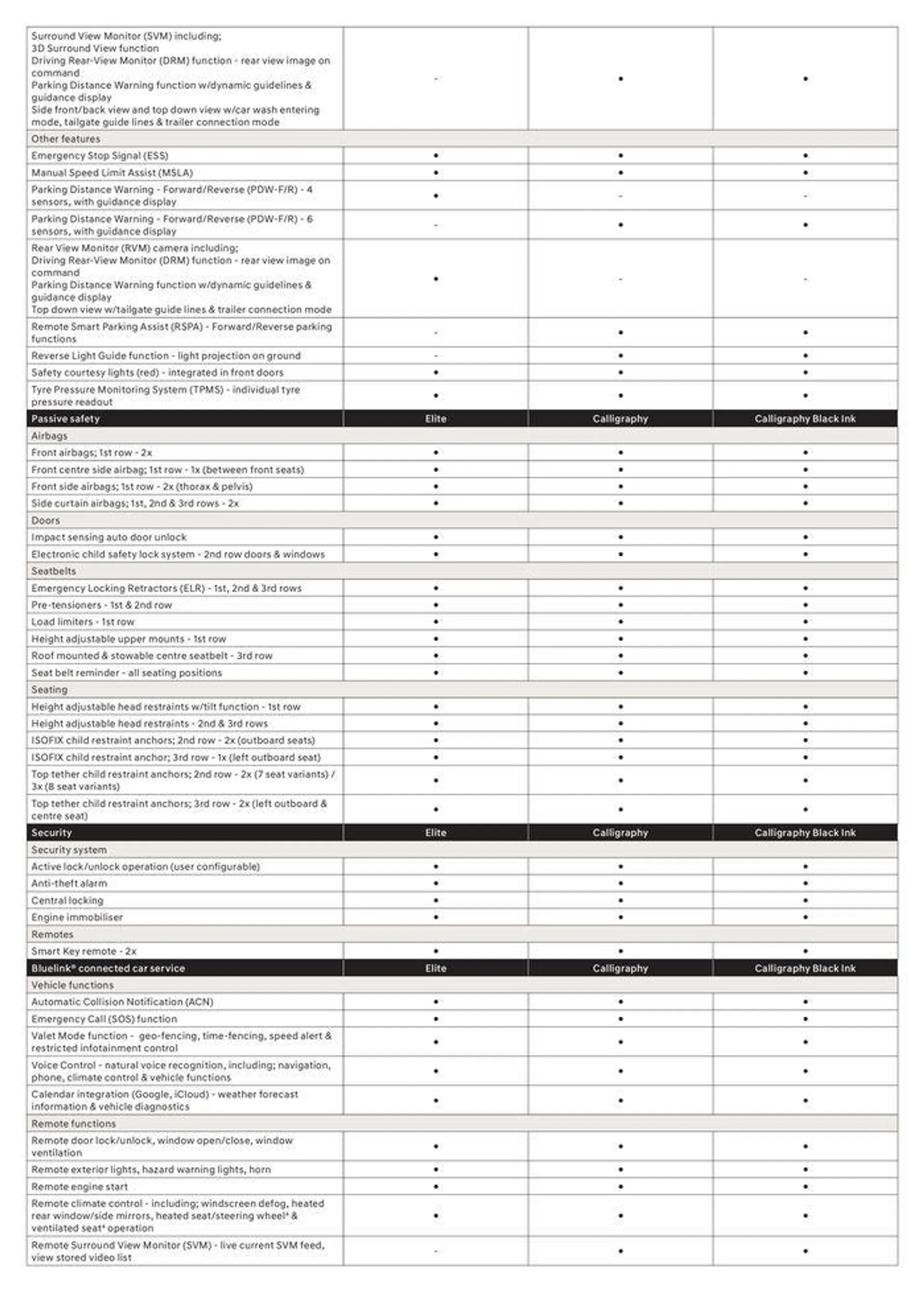 Palisade Specification Sheet - Catalogue valid from 3 November to 3 November 2024 - page 3