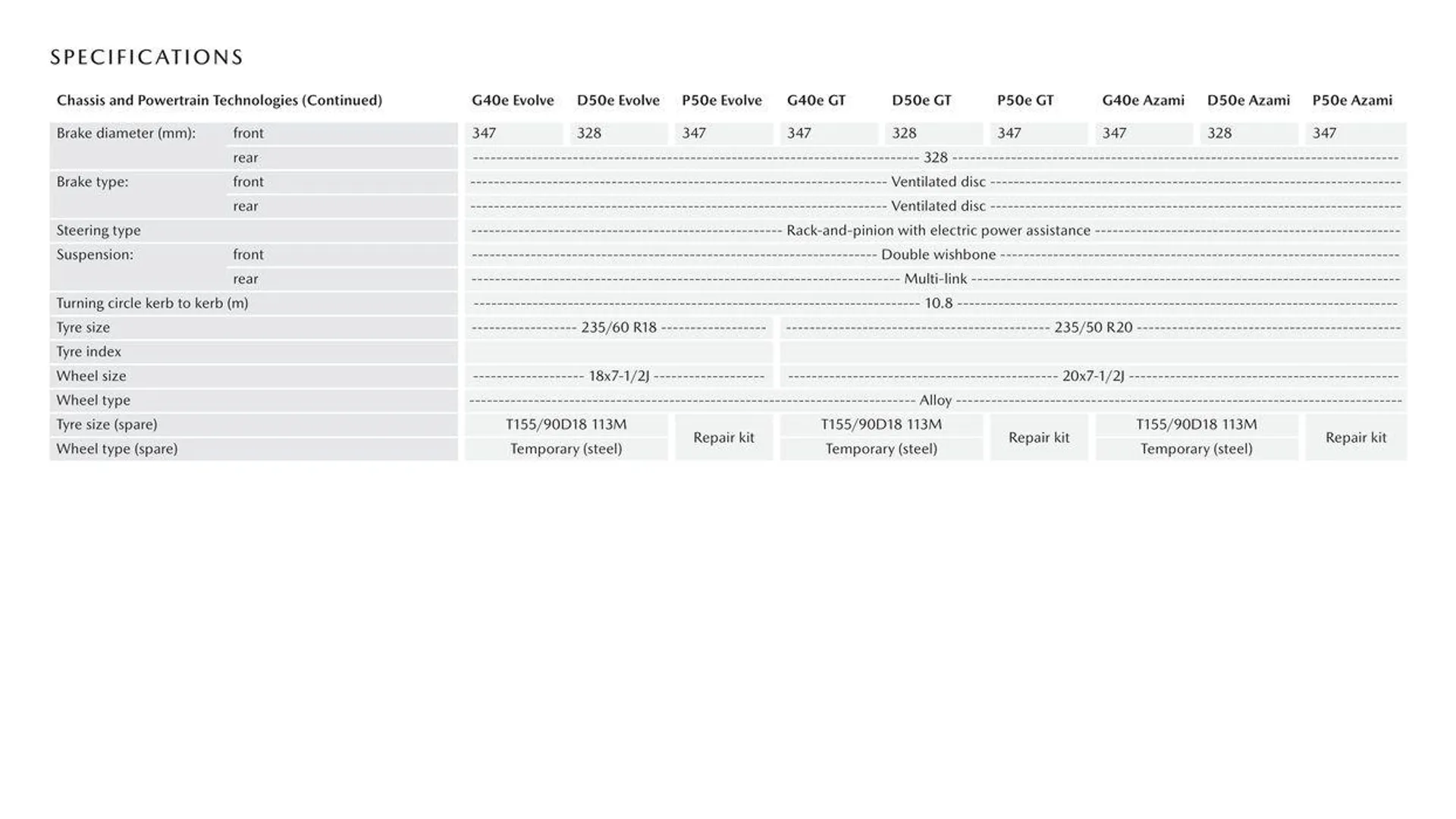 CX - 60 - Catalogue valid from 11 September to 11 September 2025 - page 10