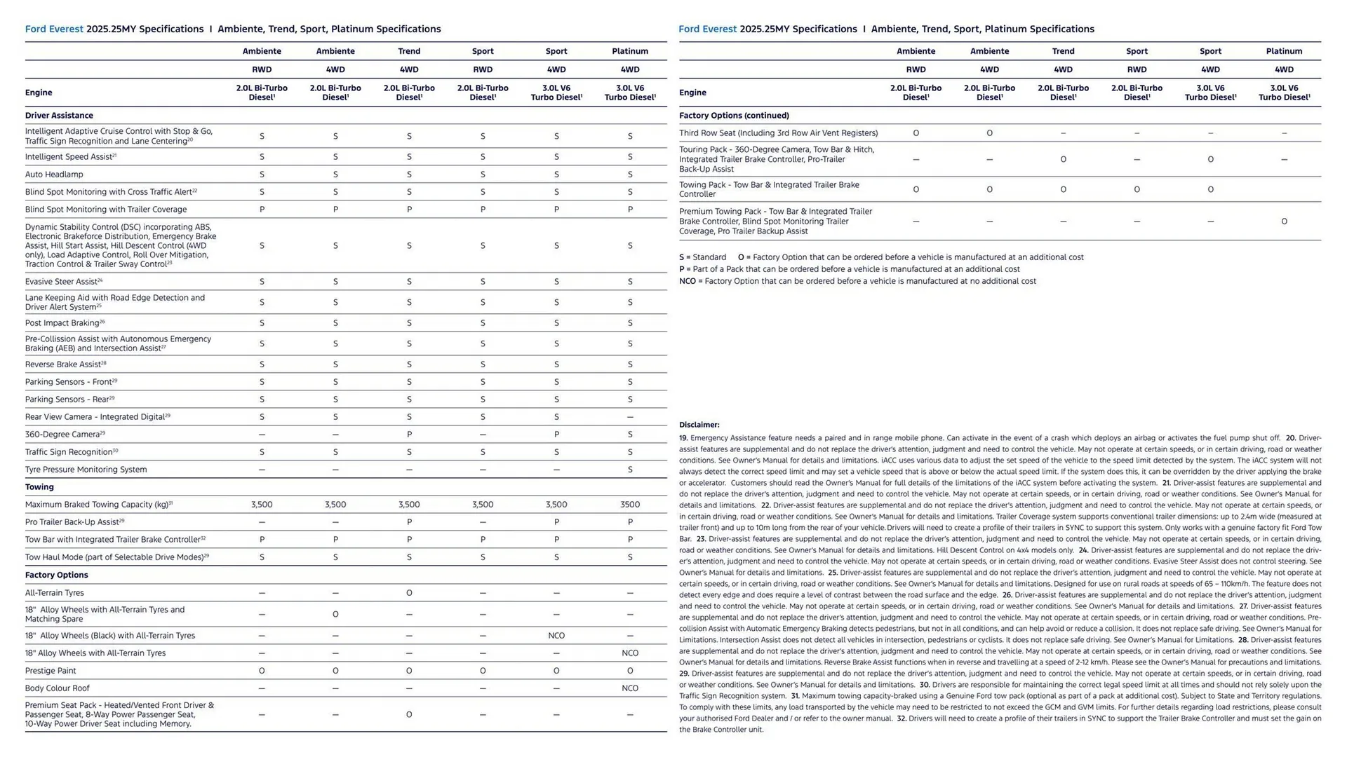 Ford catalogue - Catalogue valid from 7 January to 7 January 2026 - page 16