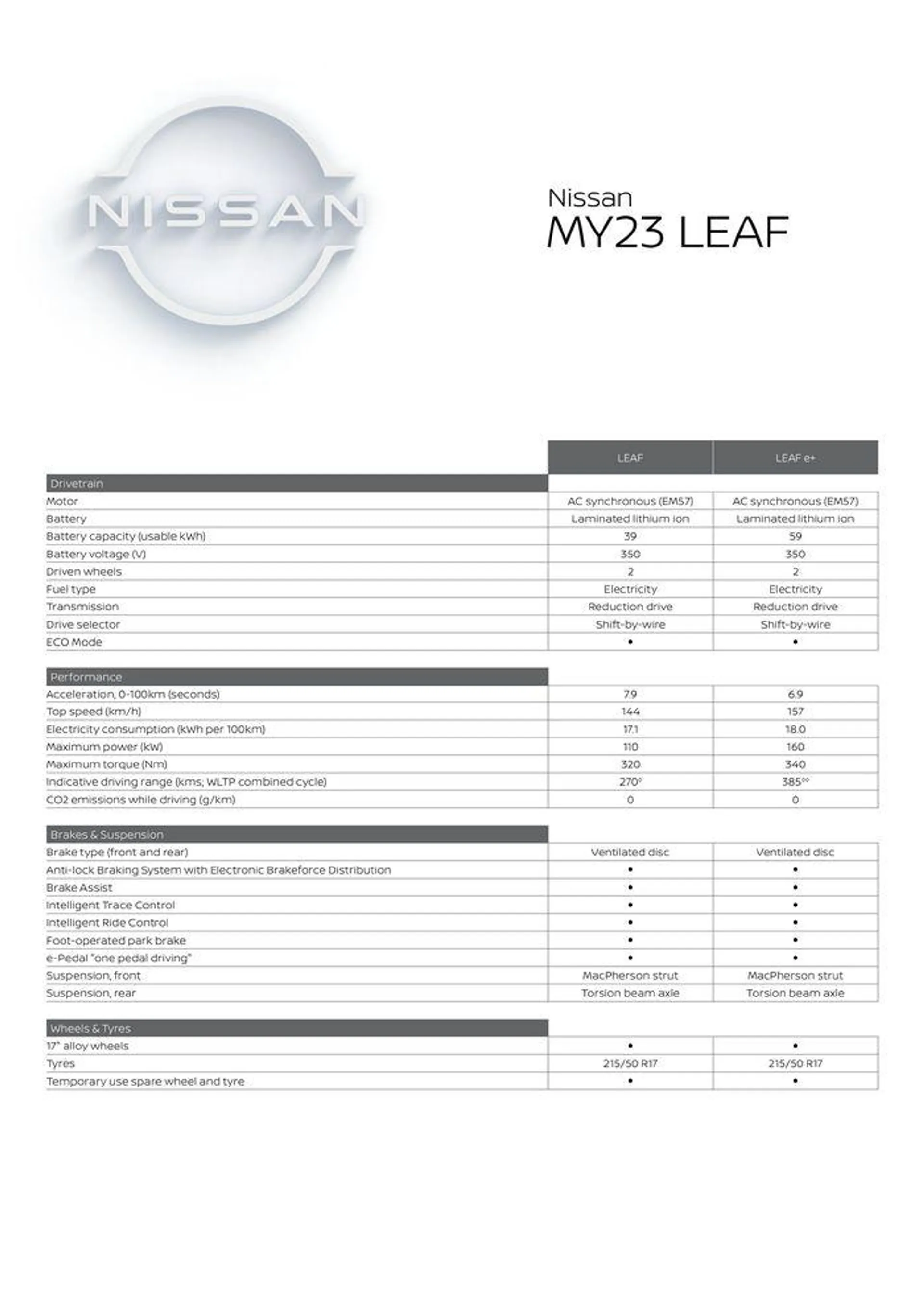 Nissan MY23 LEAF Specification Sheets - 1