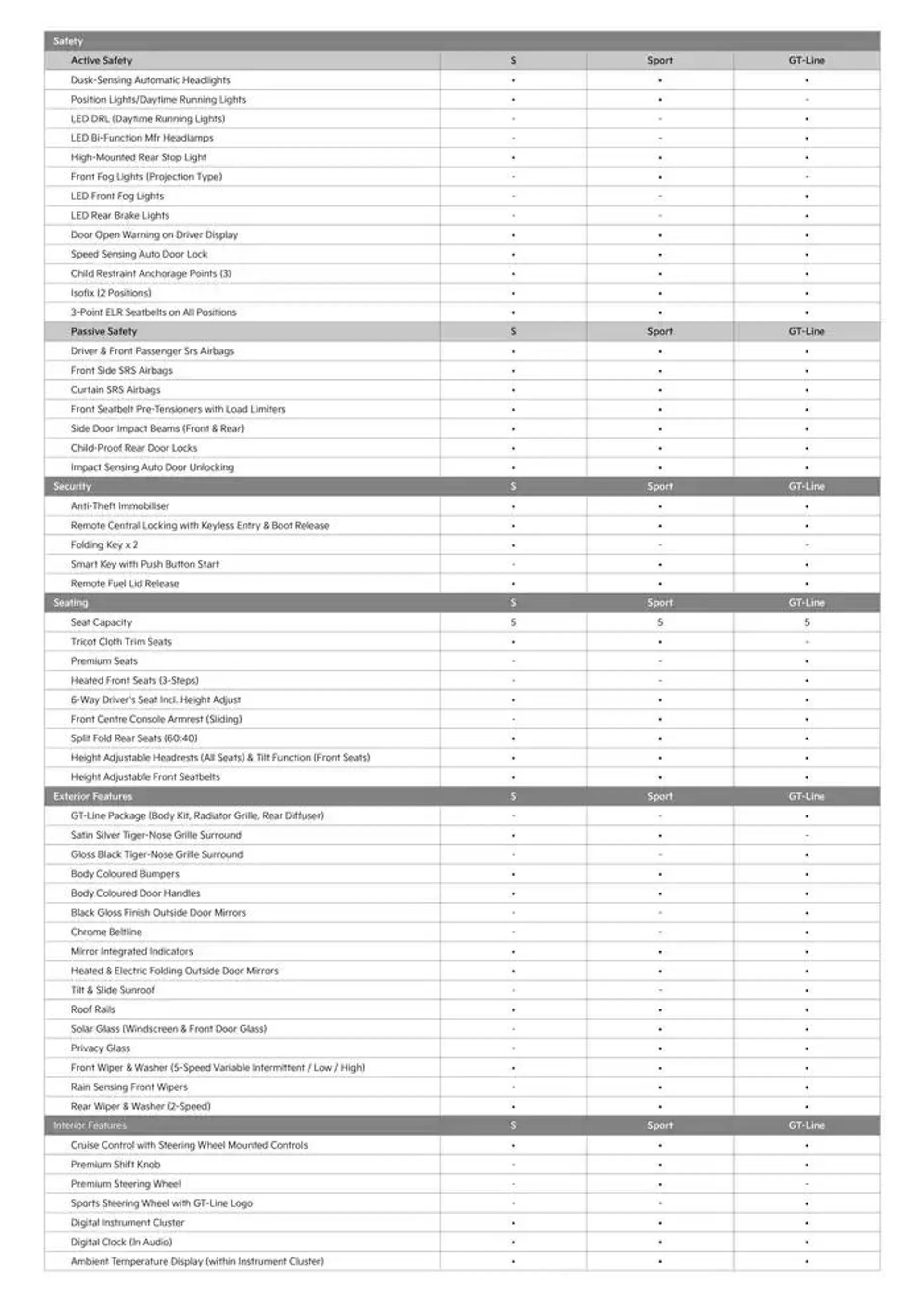 Kia Stonic 25 - Catalogue valid from 20 December to 20 December 2025 - page 3