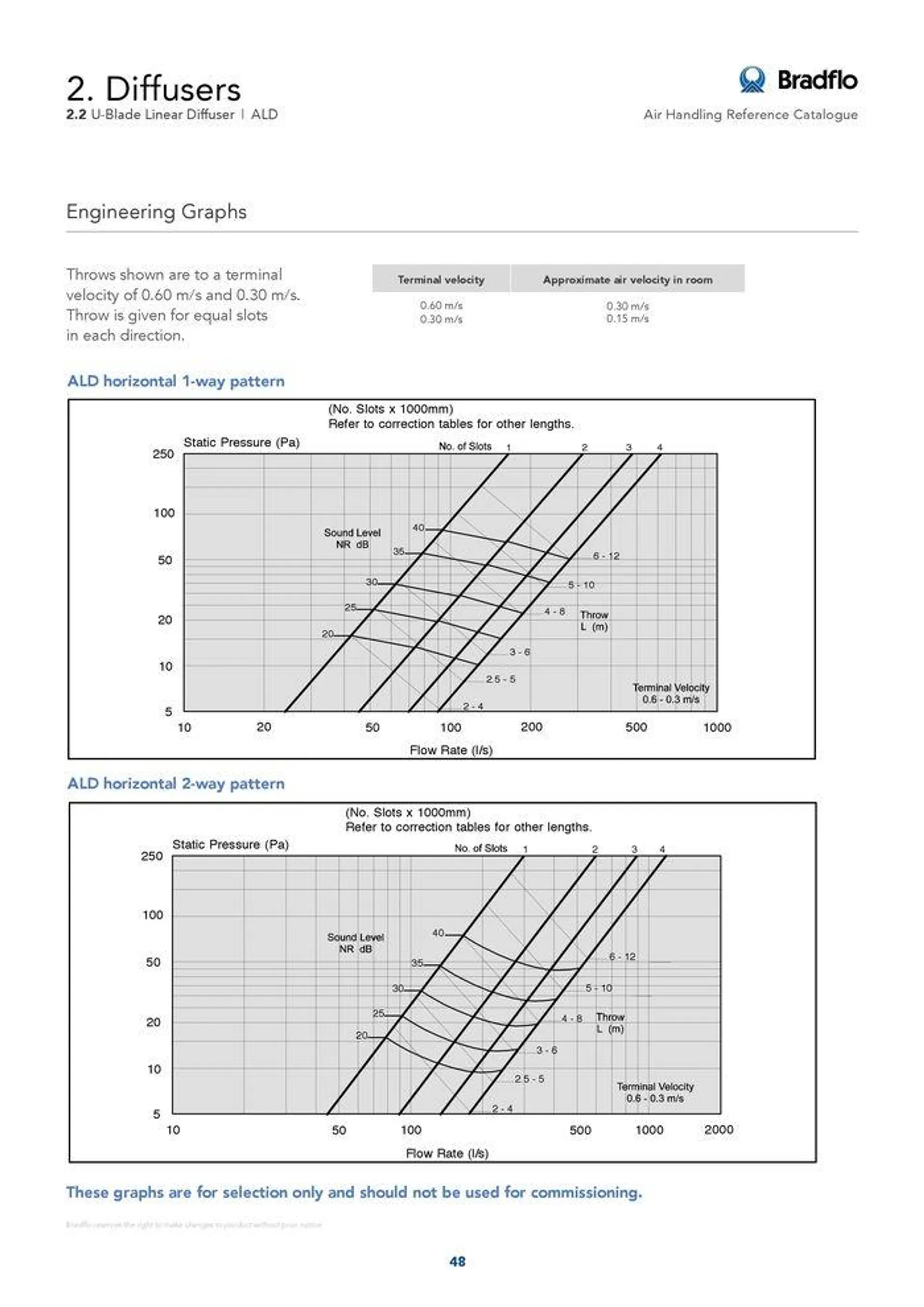 Bradflo - Catalogue valid from 24 May to 24 May 2025 - page 48