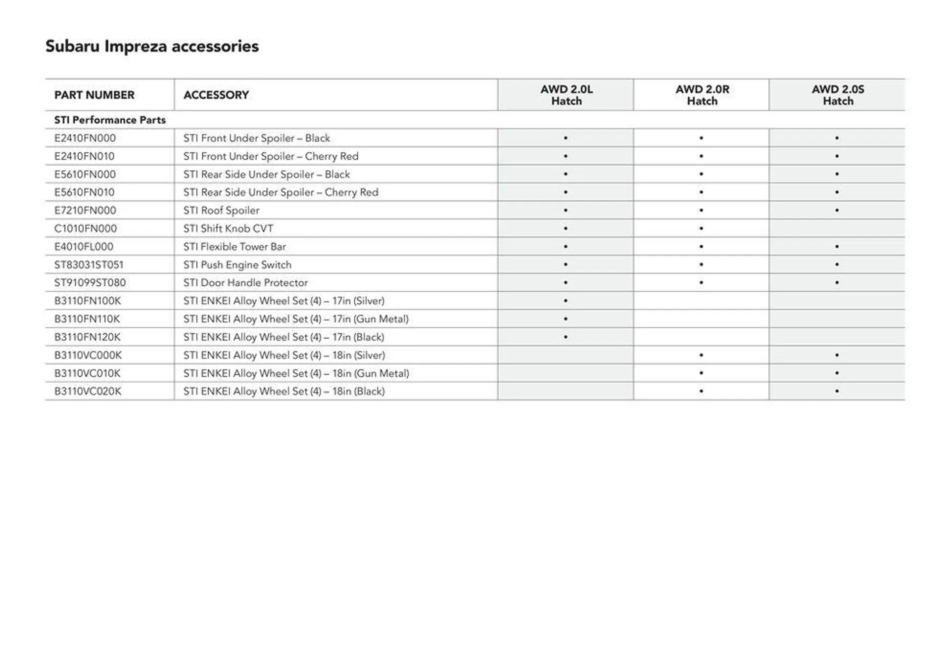 Impreza All-Wheel Drive  - Catalogue valid from 8 May to 8 May 2025 - page 12