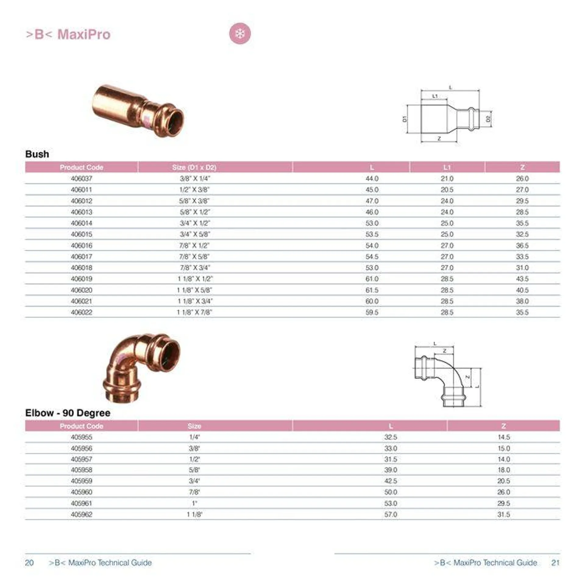 >B< MaxiPro Fitting System - Catalogue valid from 24 May to 24 May 2025 - page 11