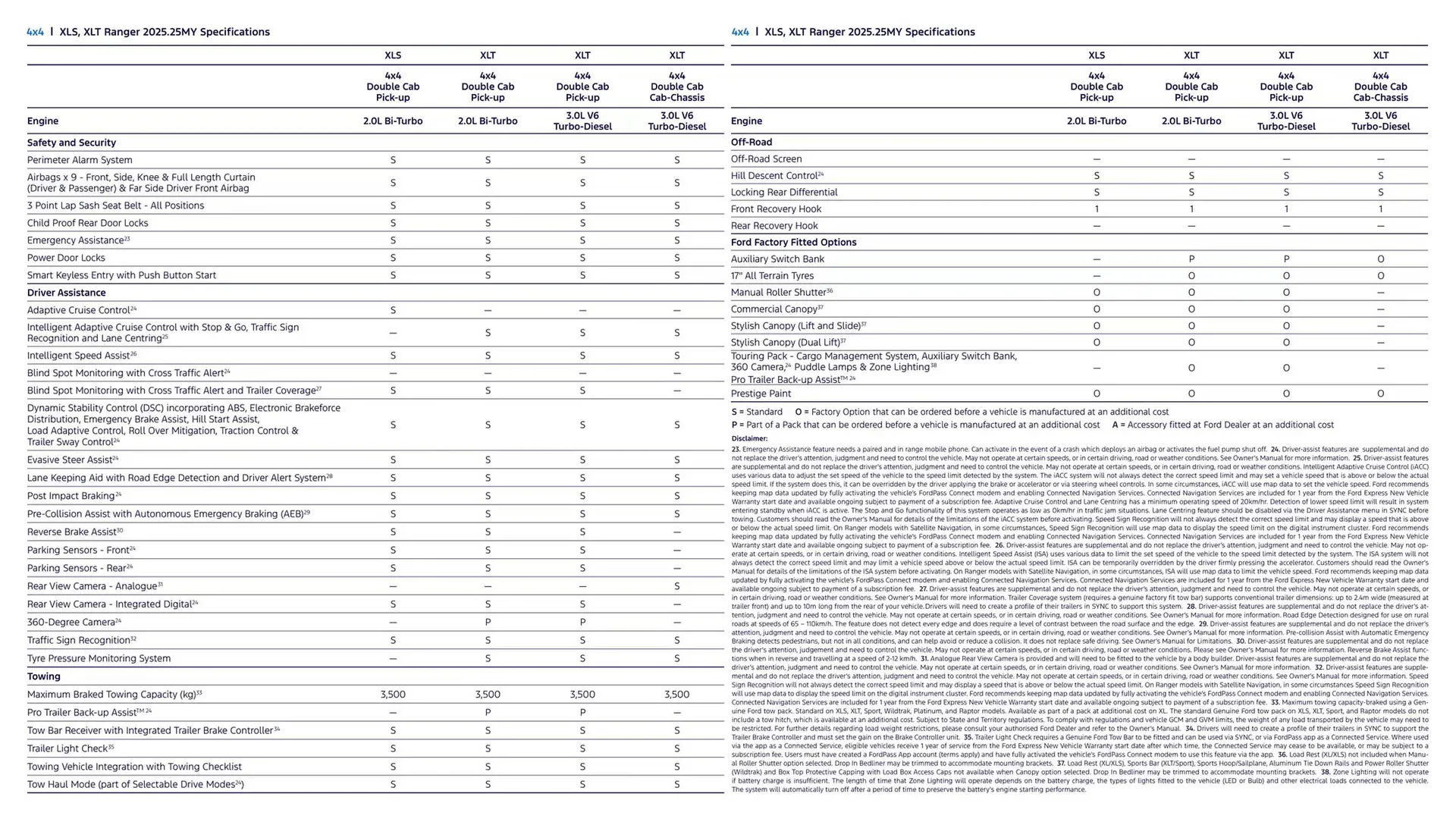 Ford catalogue - Catalogue valid from 7 January to 7 January 2026 - page 30
