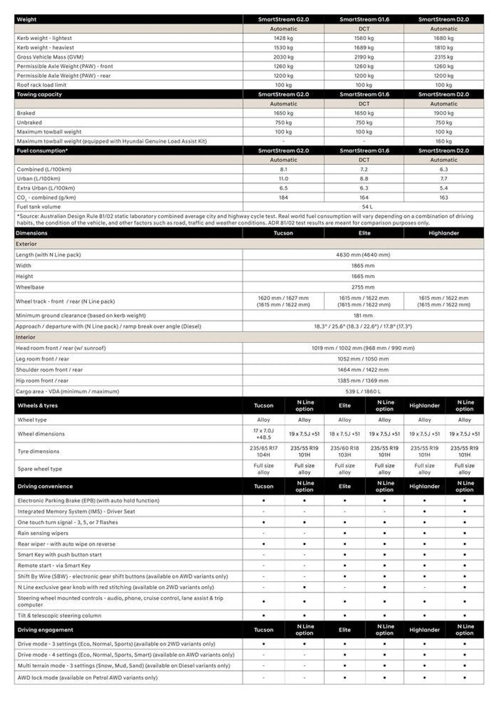 Hyundai TUCSON Specifications Sheet - 2