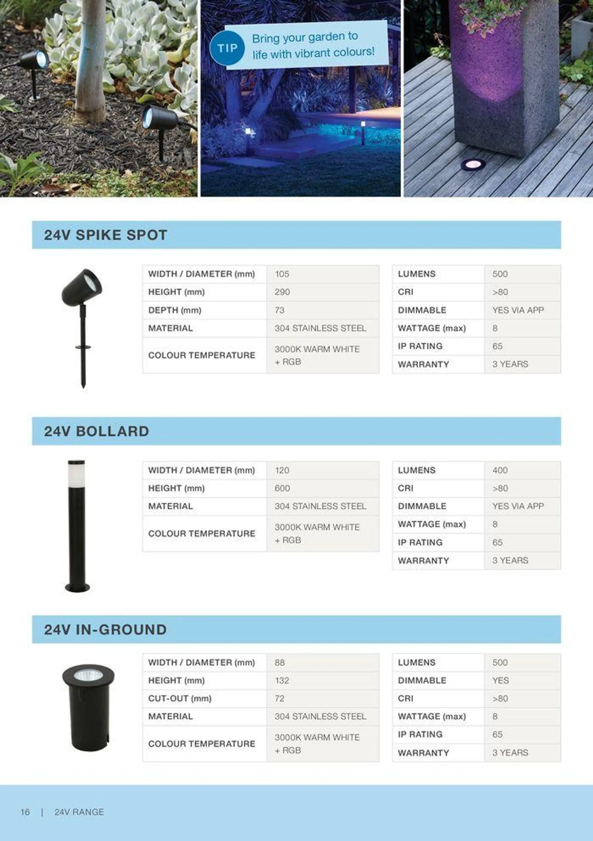 Your Guide To DIY Garden Lightning - 18