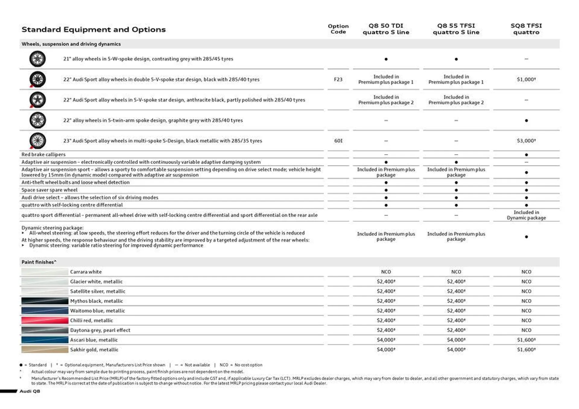 Q8 | SQ8 - Catalogue valid from 11 September to 11 September 2025 - page 4