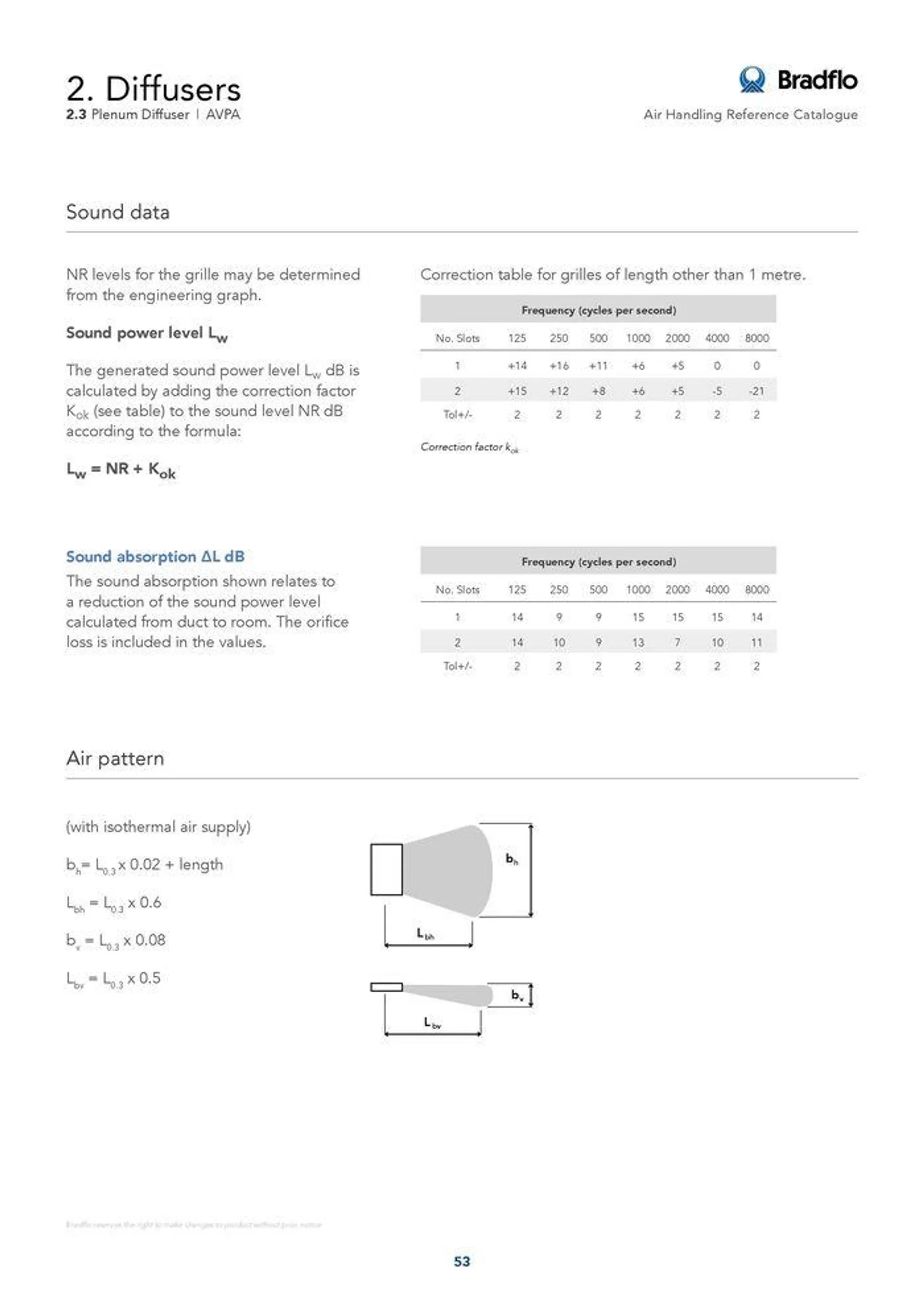 Bradflo - Catalogue valid from 24 May to 24 May 2025 - page 53