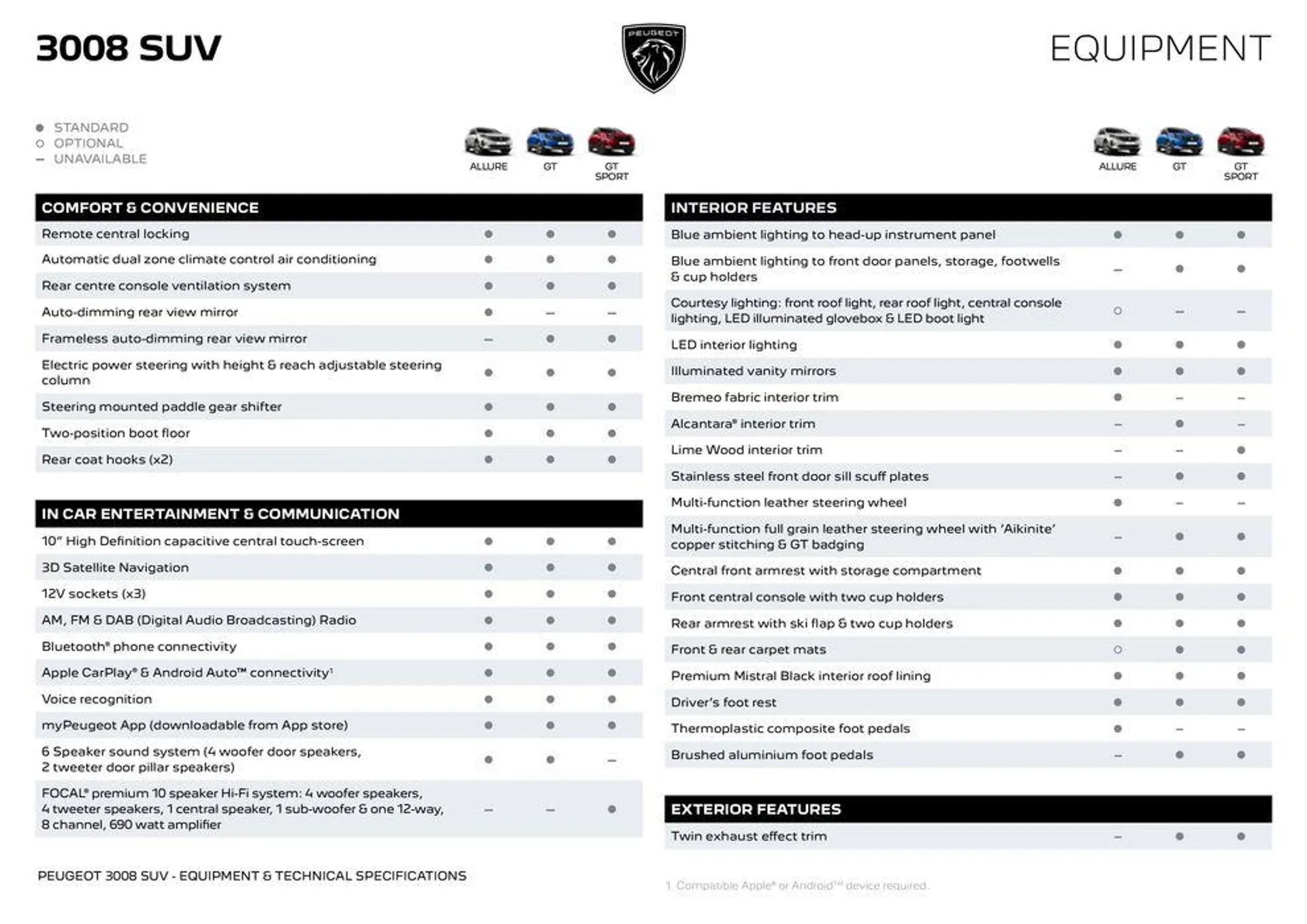 Peugeot 3008 SUV BROCHURE - Catalogue valid from 5 July to 5 July 2025 - page 3