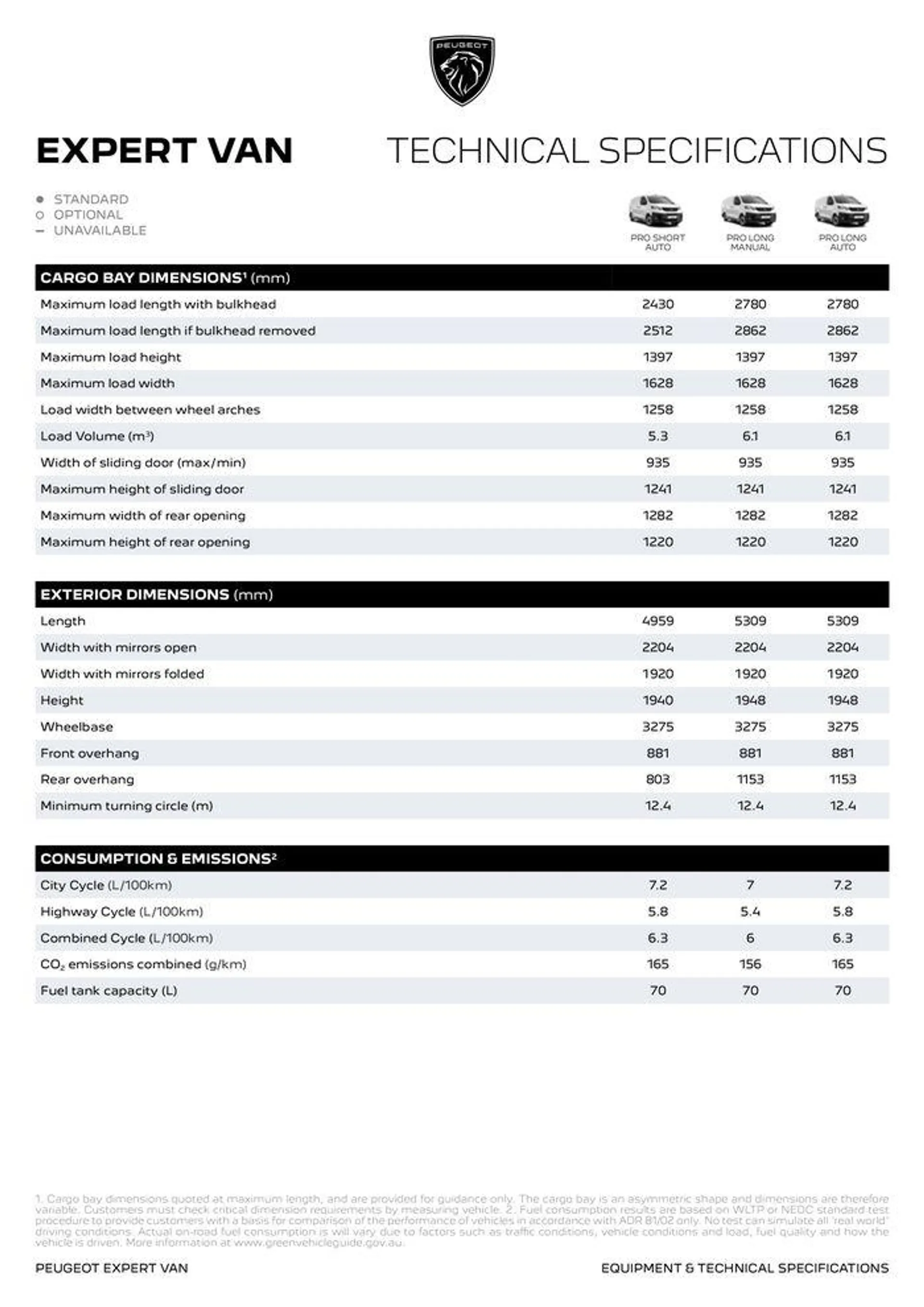 EXPERT VAN BROCHURE - Catalogue valid from 25 July to 25 July 2025 - page 6