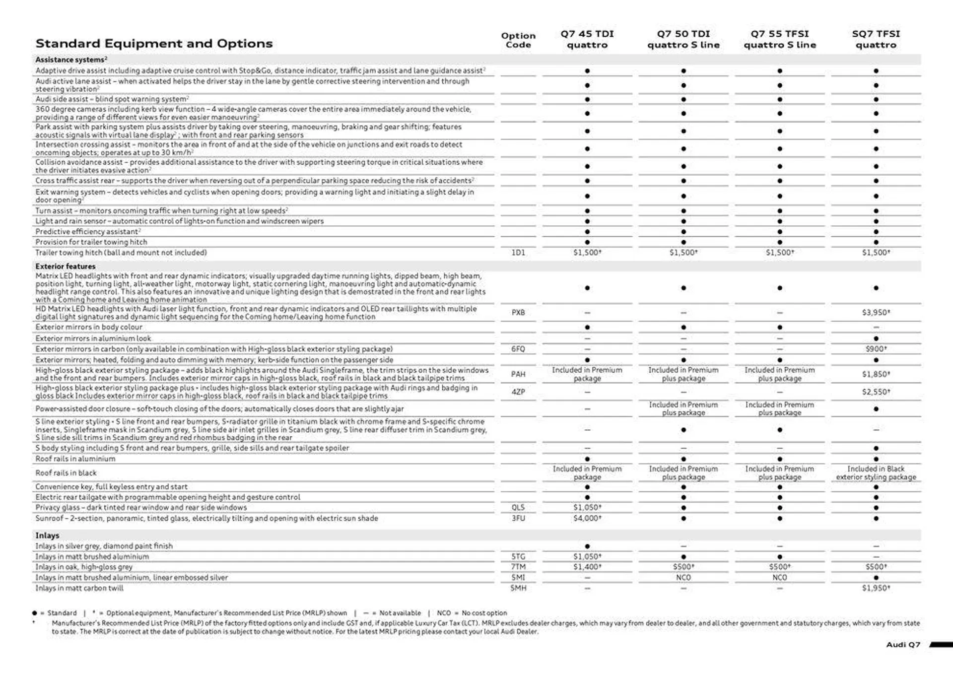 Q7 | SQ7 - Catalogue valid from 11 September to 11 September 2025 - page 5