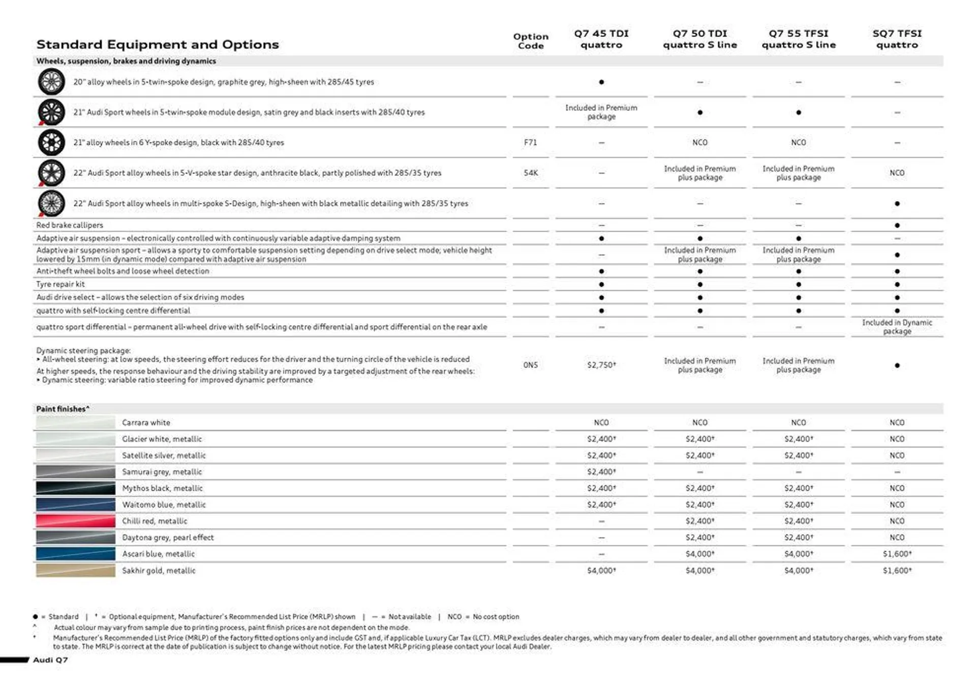 Q7 | SQ7 - Catalogue valid from 11 September to 11 September 2025 - page 4