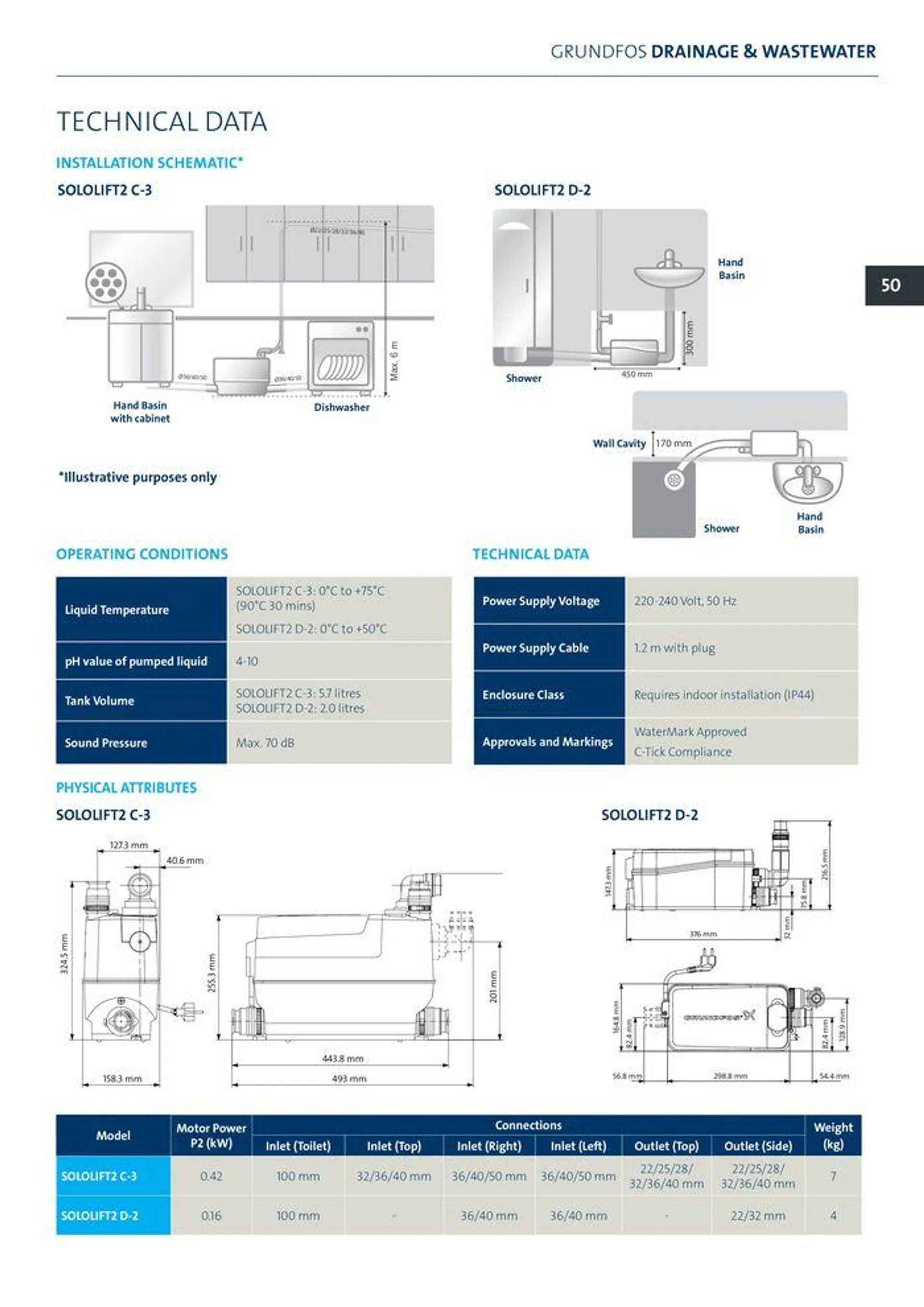 Home & Garden Range - Catalogue valid from 22 January to 31 December 2024 - page 51