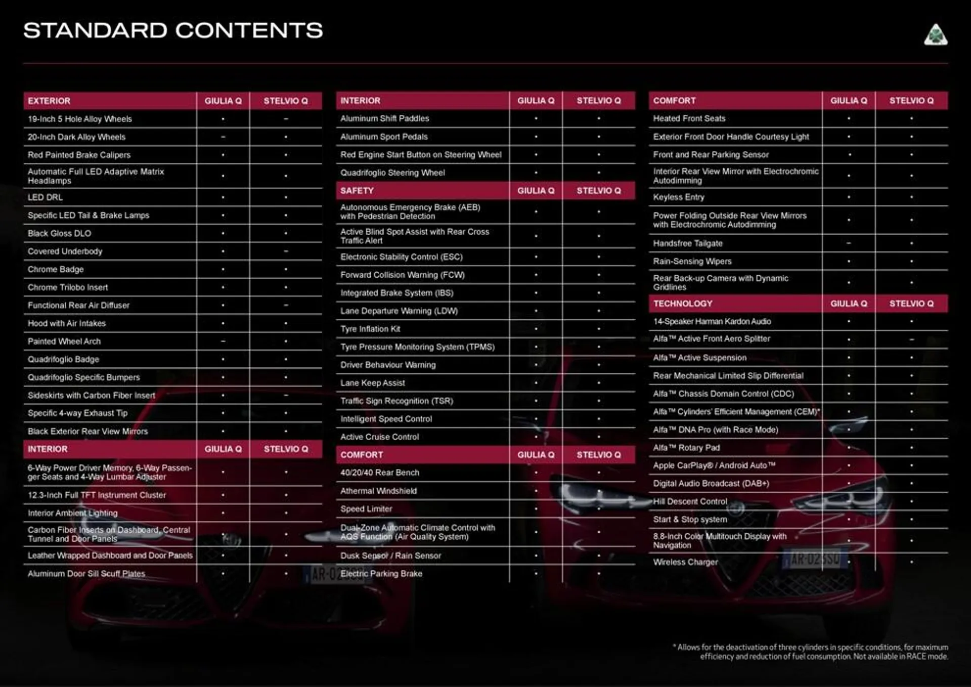 Giulia & Stelvio - Catalogue valid from 26 July to 31 January 2025 - page 4