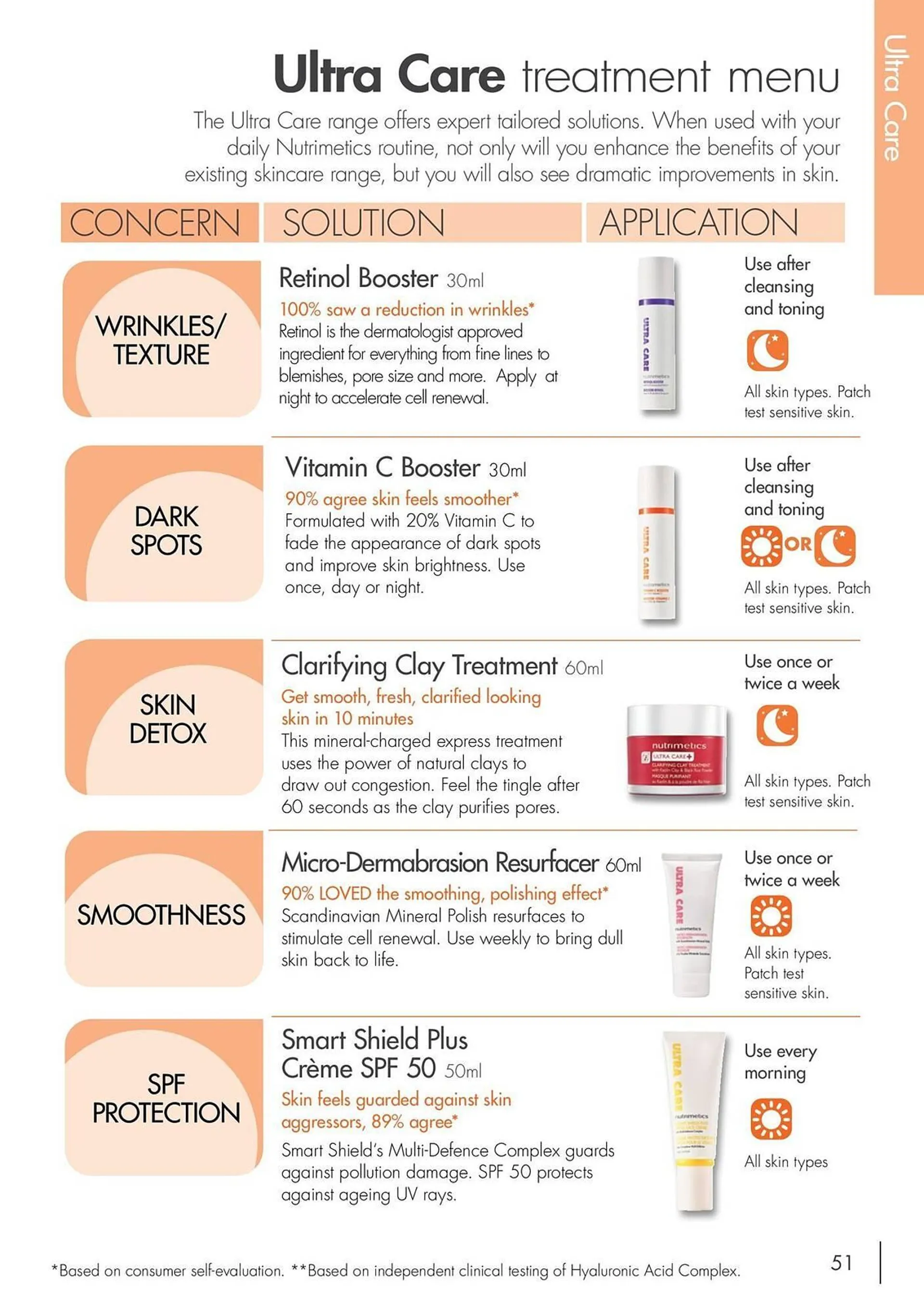 Nutrimetics catalogue - Catalogue valid from 7 August to 31 December 2025 - page 51