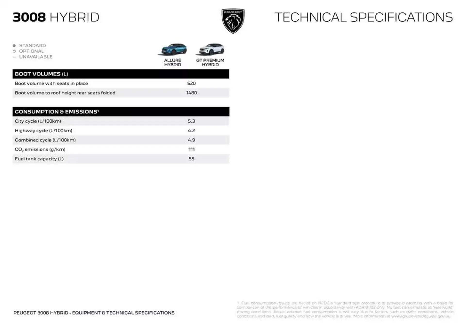 Peugeot 3008 SUV BROCHURE - Catalogue valid from 12 December to 12 December 2025 - page 7