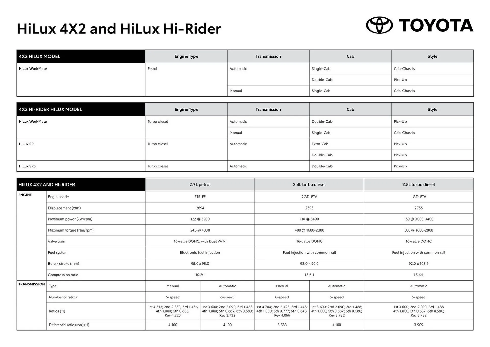 Toyota catalogue - 3