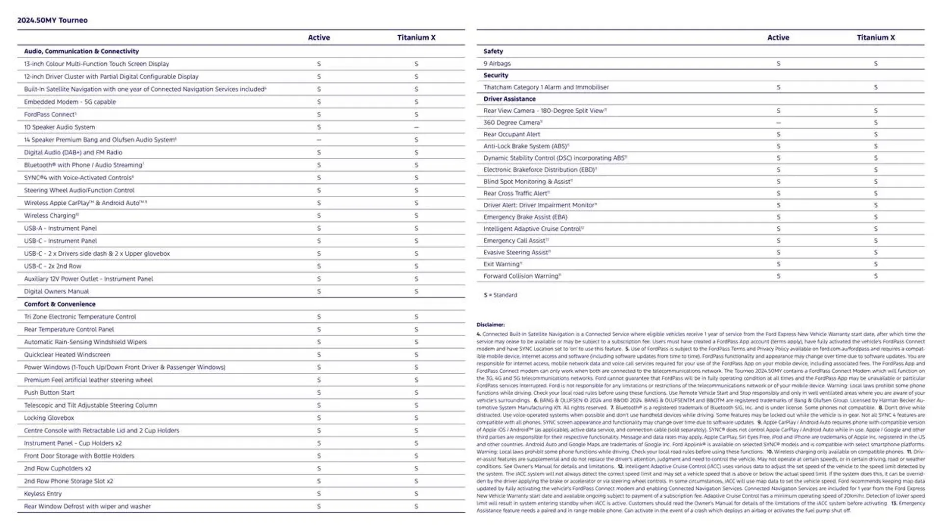 Ford Tourneo - Catalogue valid from 7 January to 7 January 2026 - page 3