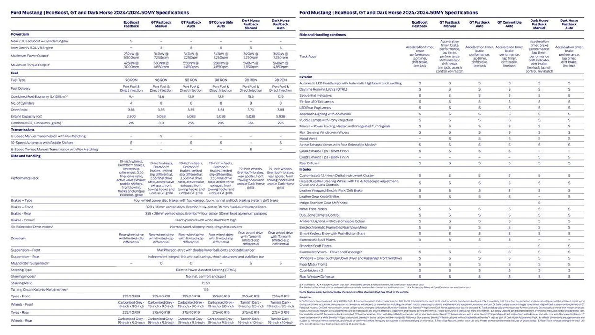 Mustang 2024 - Catalogue valid from 28 December to 31 December 2024 - page 16