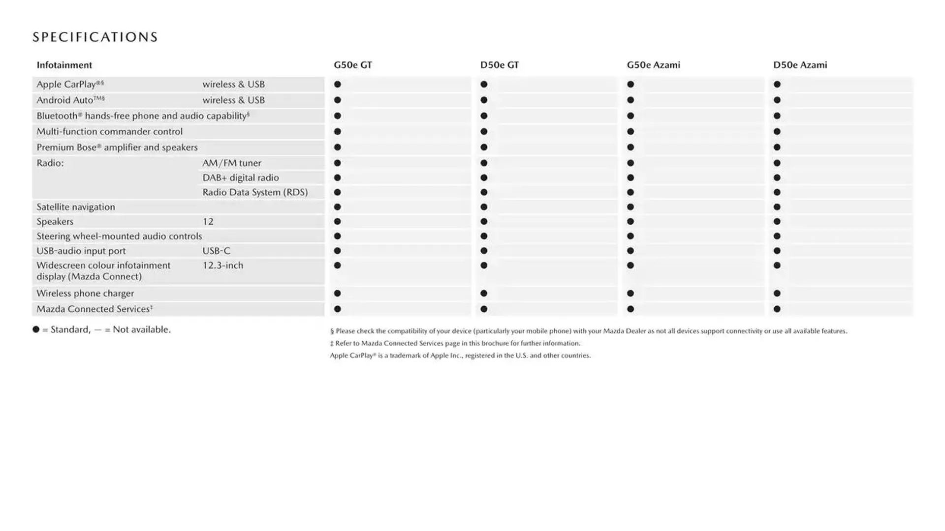 CX - 70 - Catalogue valid from 7 January to 7 January 2026 - page 15