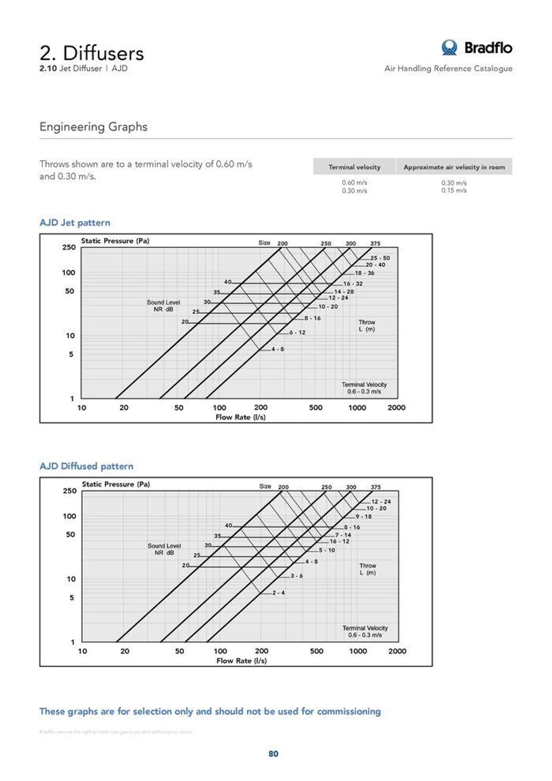 Bradflo - Catalogue valid from 24 May to 24 May 2025 - page 80