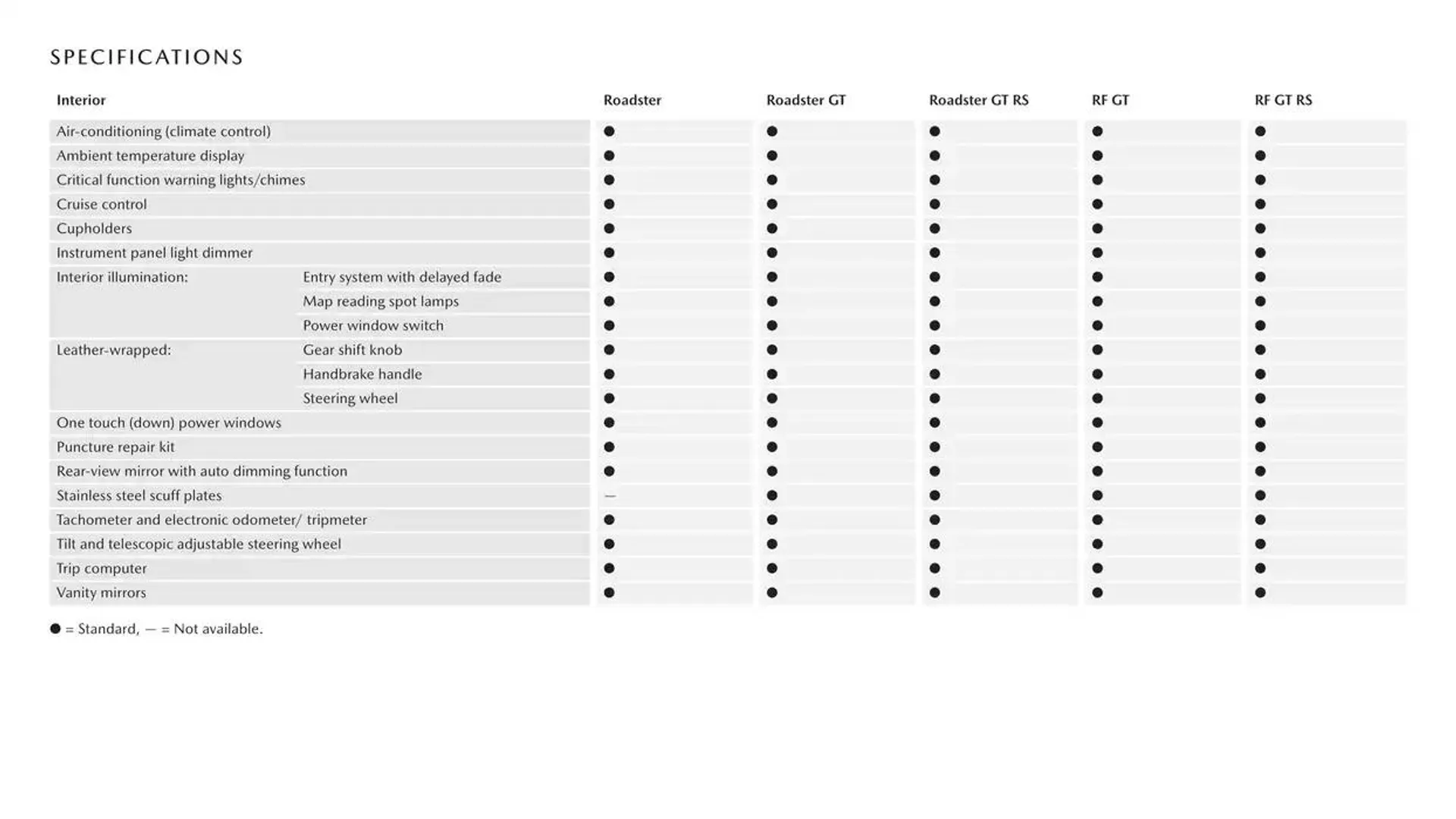 MX - 5 - Catalogue valid from 16 January to 16 January 2026 - page 14