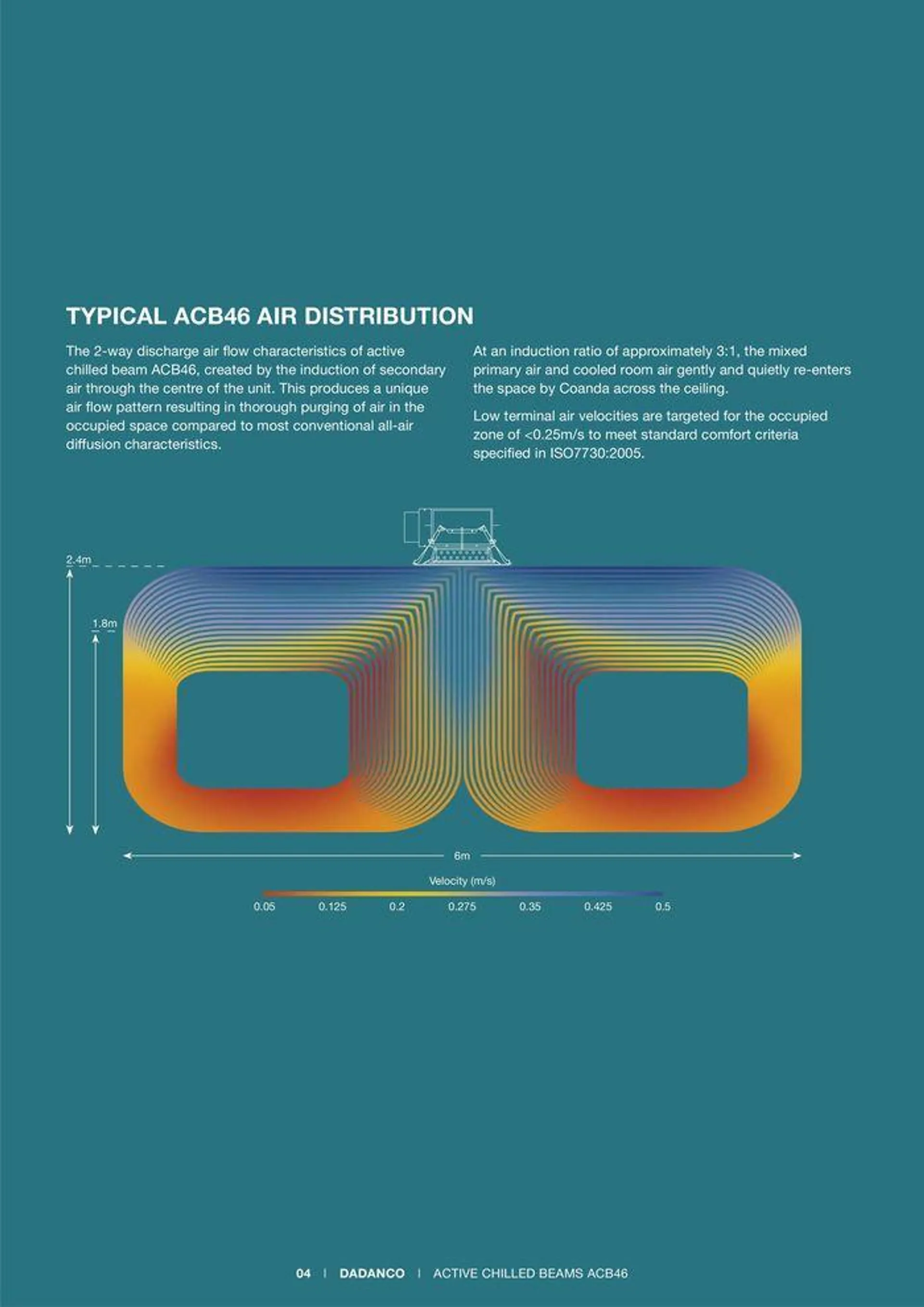 ACB46, ACB46H Active Chilled Beams - Catalogue valid from 24 May to 24 May 2025 - page 4