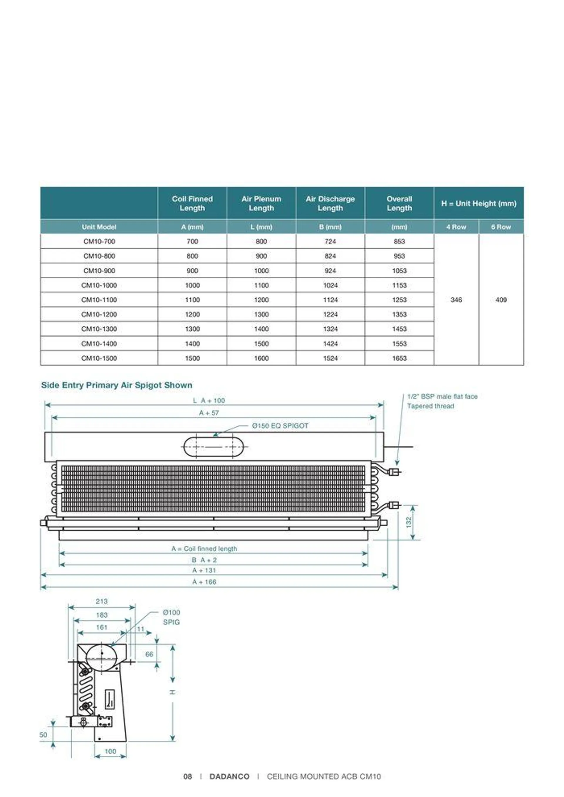 CM10 Ceiling Mounted Active Chilled Beams - Catalogue valid from 24 May to 24 May 2025 - page 8