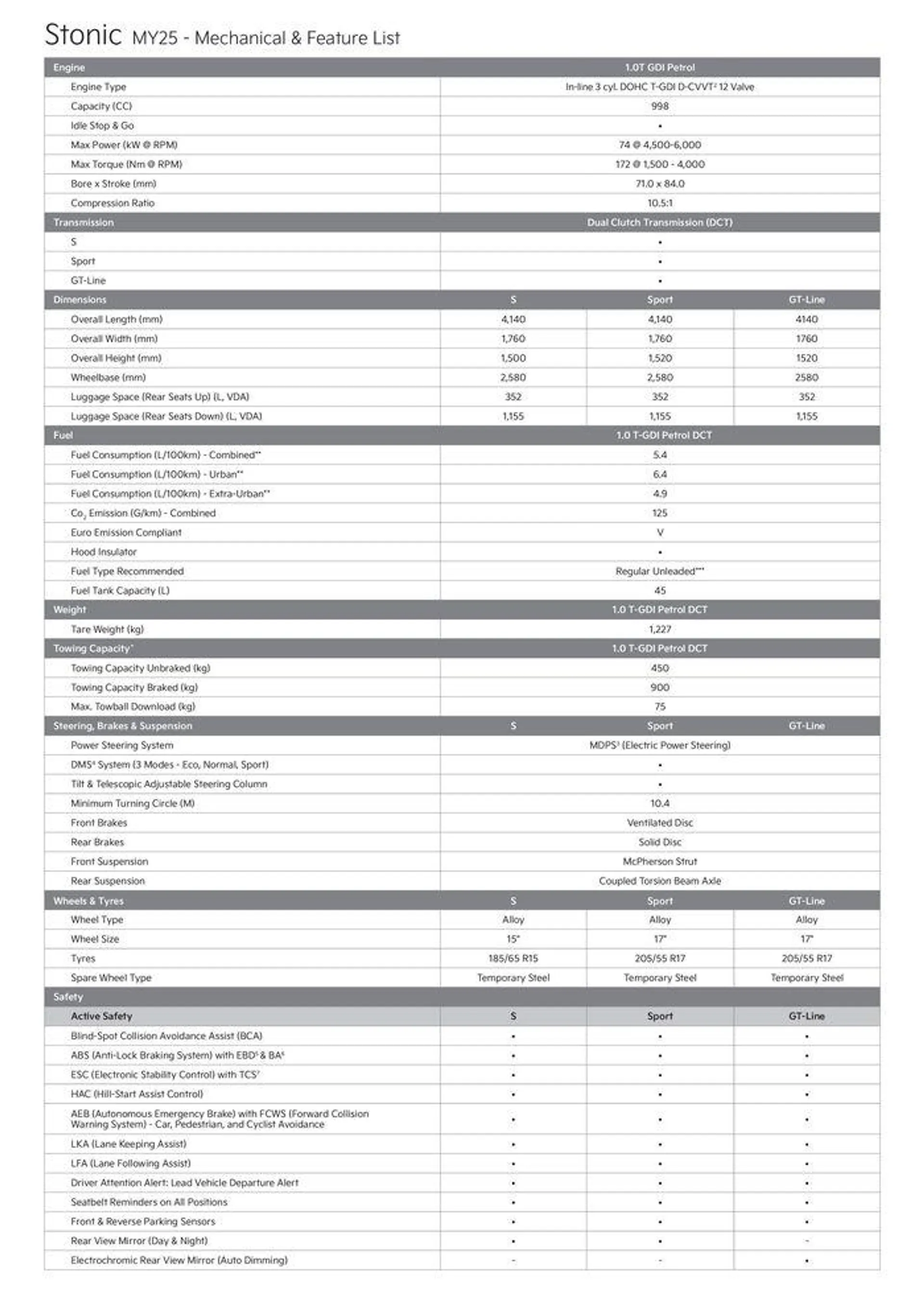 Kia Stonic - Catalogue valid from 26 August to 26 August 2025 - page 2