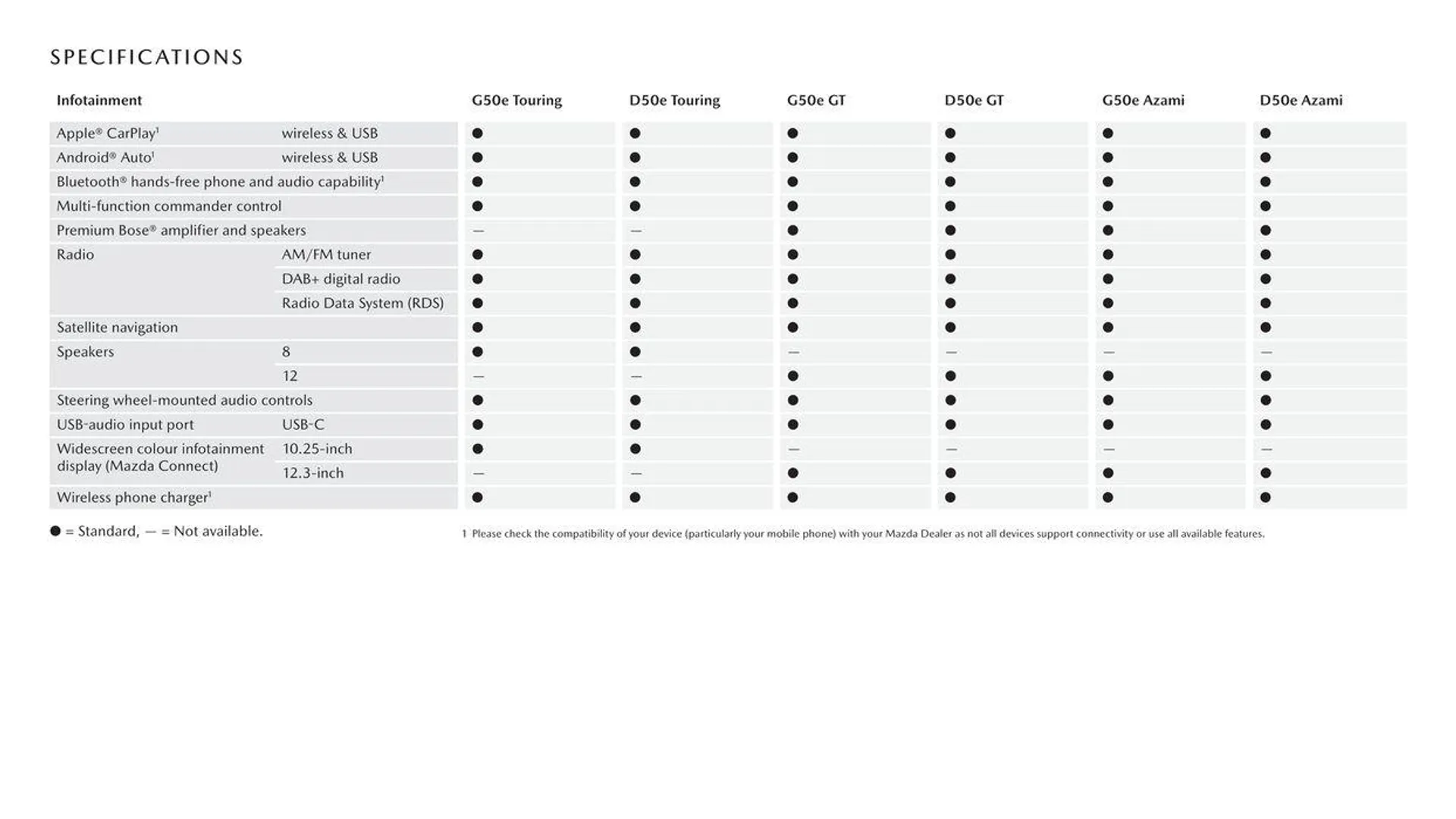 CX - 90 - Catalogue valid from 11 September to 11 September 2025 - page 16