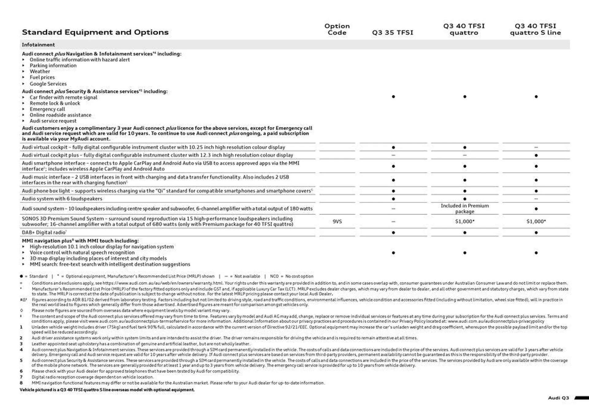 Q3 - Catalogue valid from 11 September to 11 September 2025 - page 7