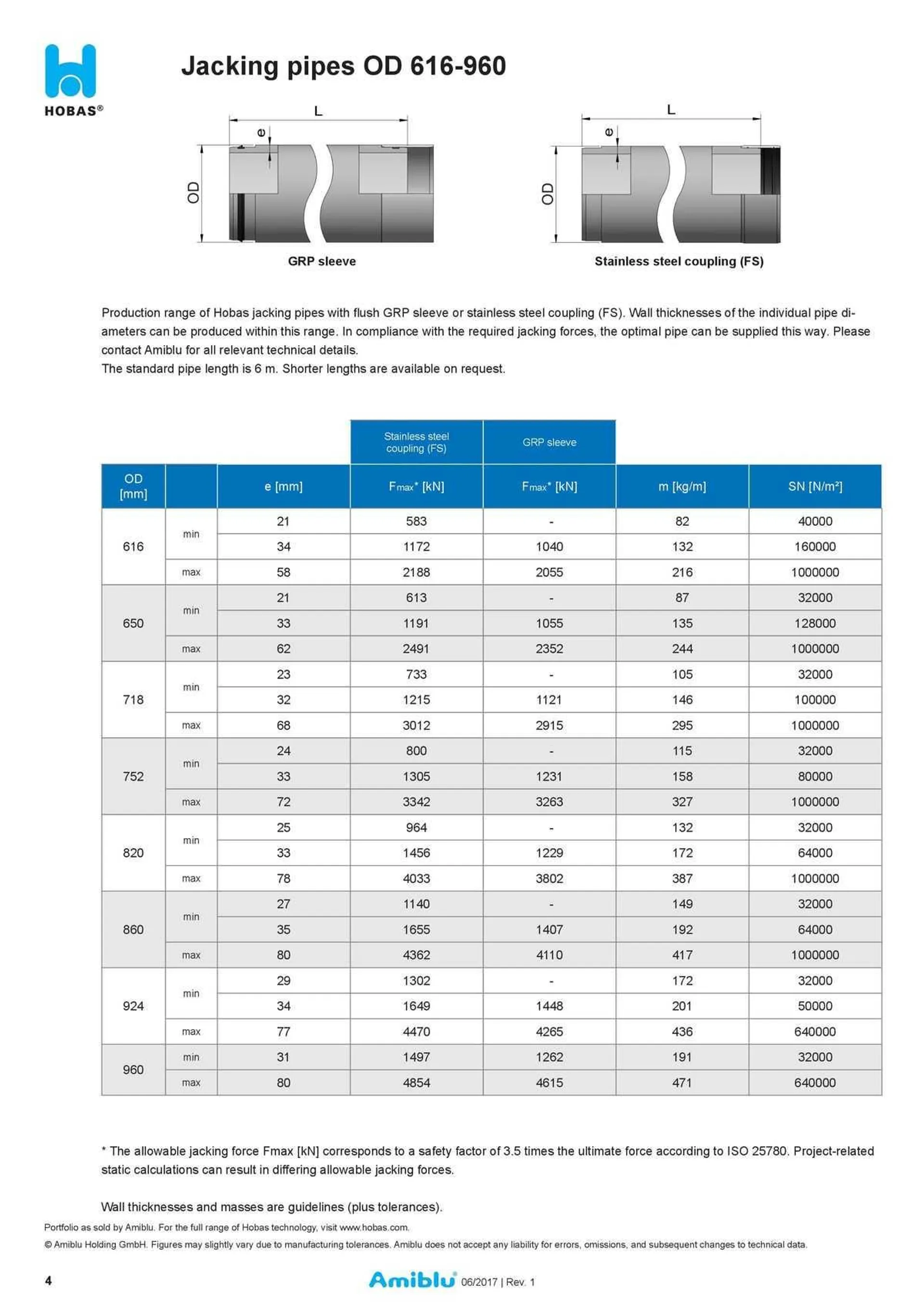 Reece Catalogue - Catalogue valid from 22 January to 31 December 2024 - page 3