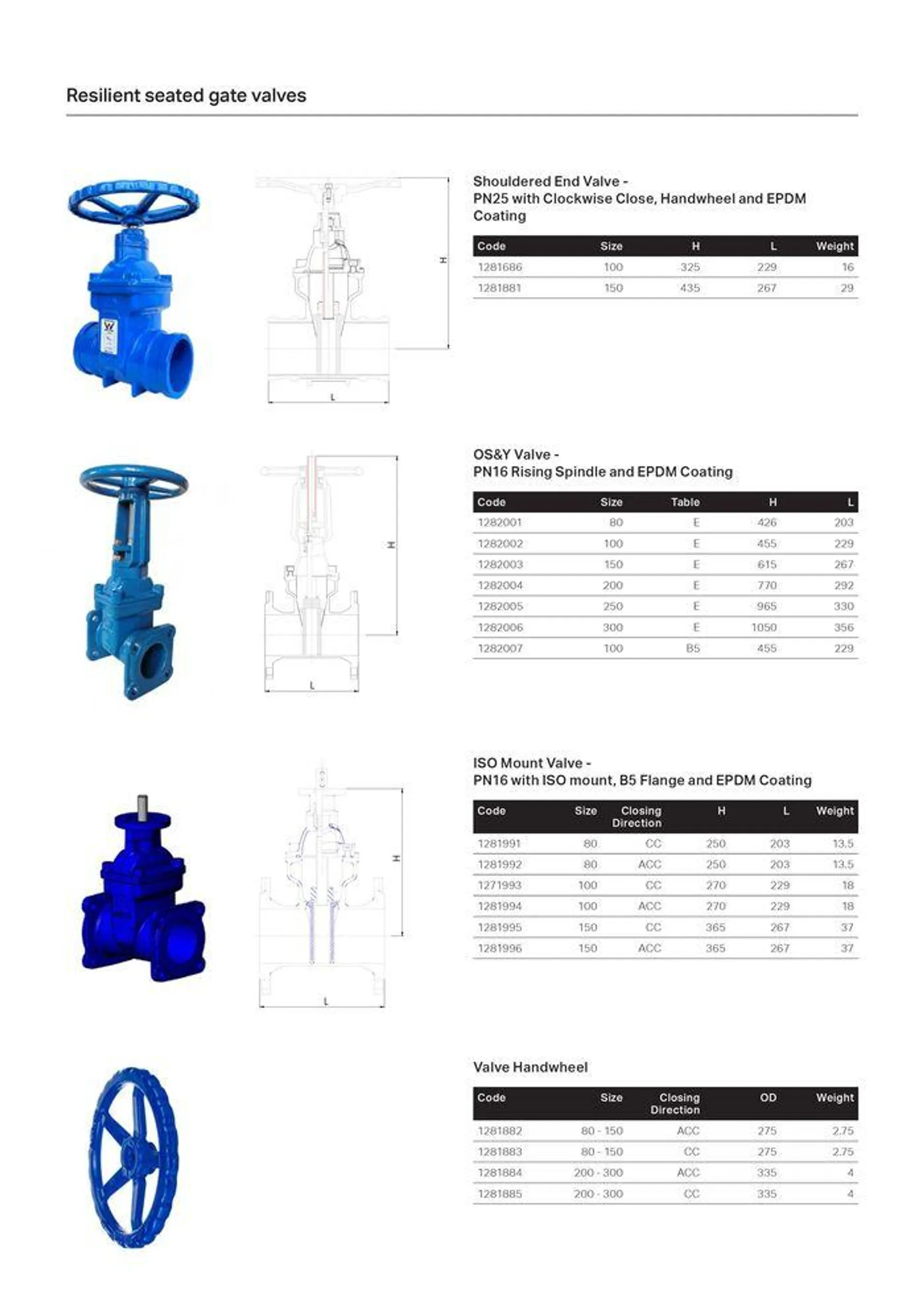 Valve and Fitting Product Guide - Catalogue valid from 24 May to 24 May 2025 - page 8