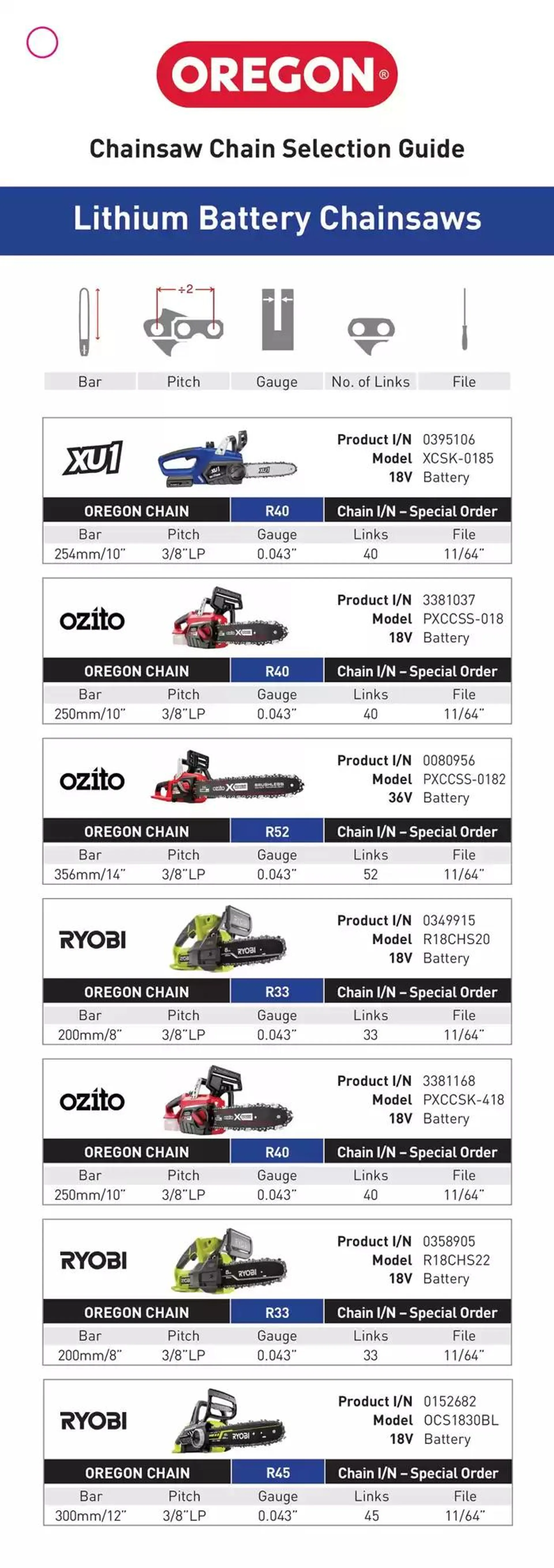 Oregon Chain Selection Guide - Catalogue valid from 20 January to 31 January 2025 - page 3