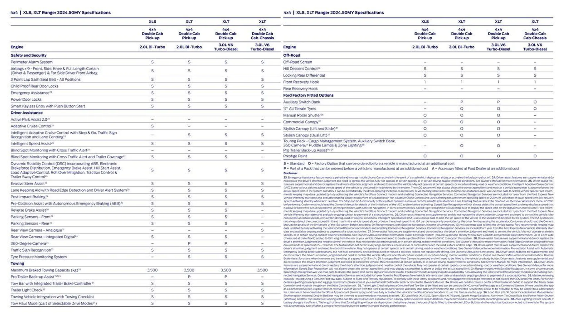 Ranger 2024 - 27