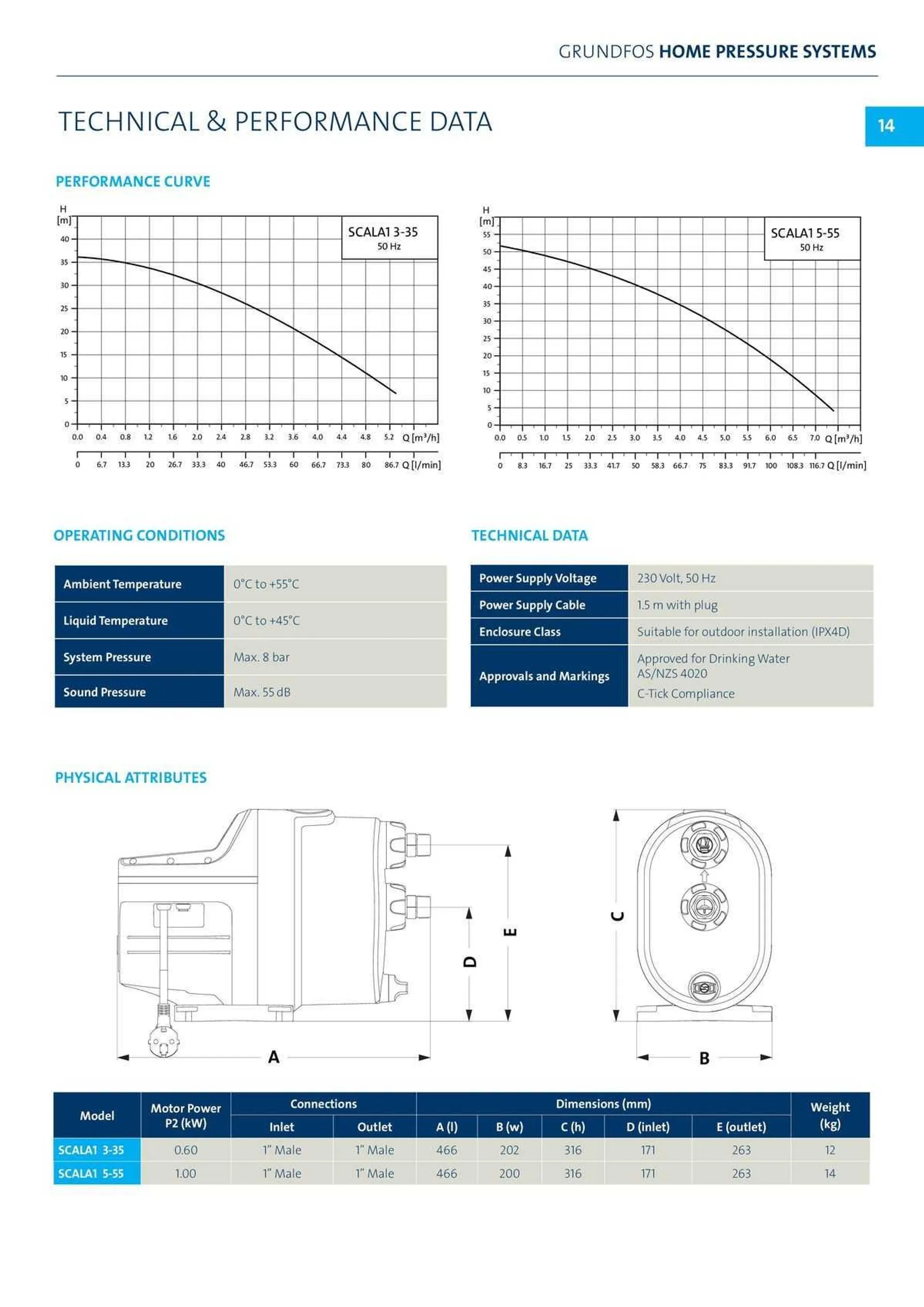 Reece Catalogue - Catalogue valid from 22 January to 31 December 2024 - page 11