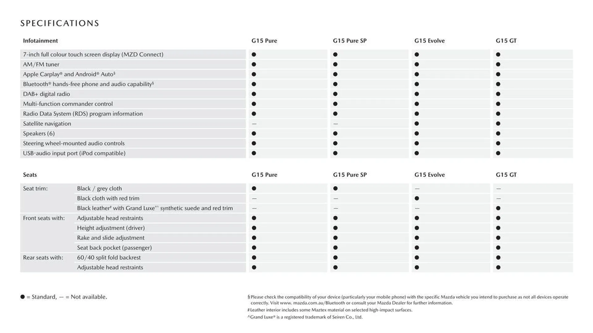 Mazda 2 - Catalogue valid from 11 September to 11 September 2025 - page 13